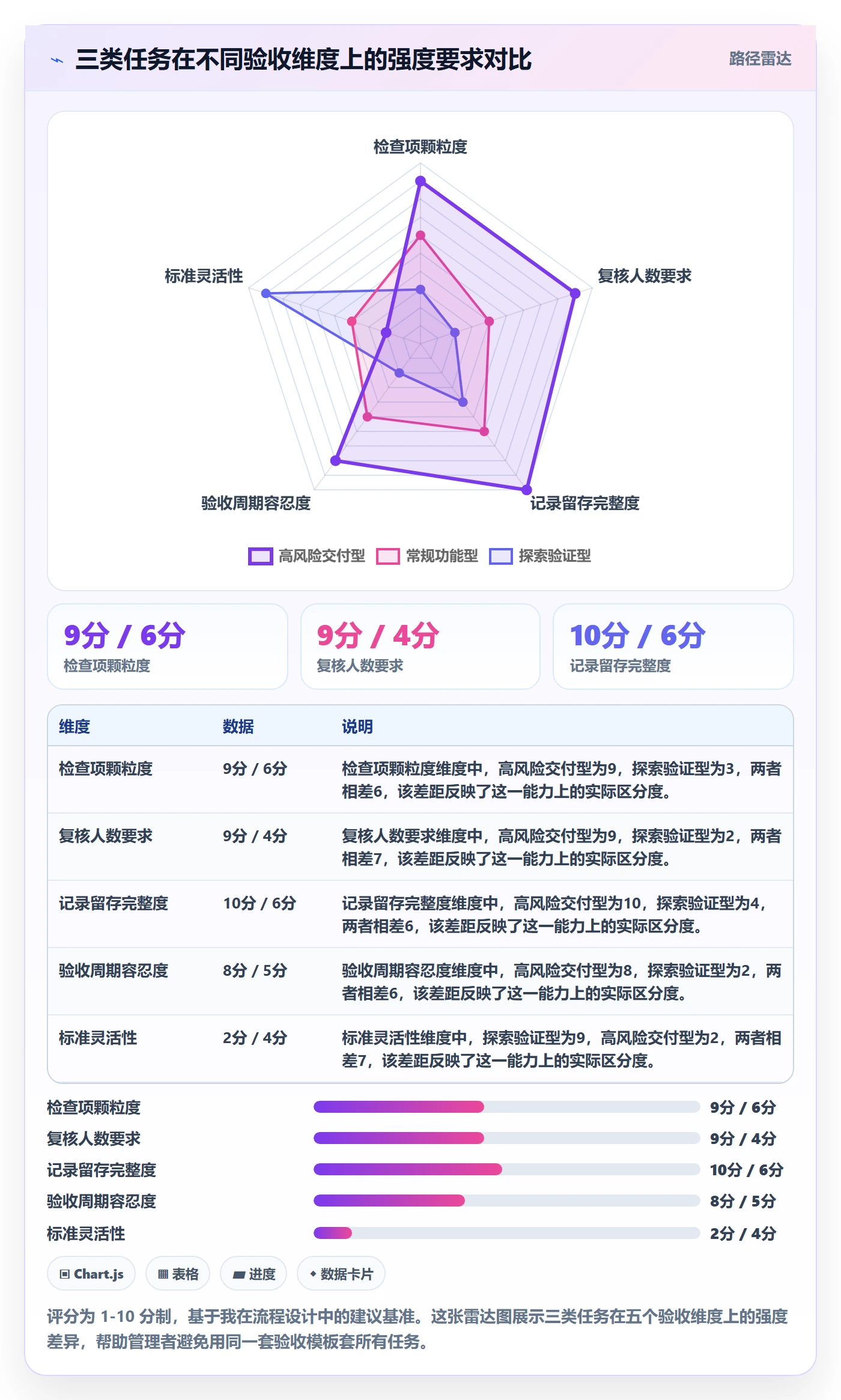 任务验收验收教程：企业管理者最佳实践，避坑指南
