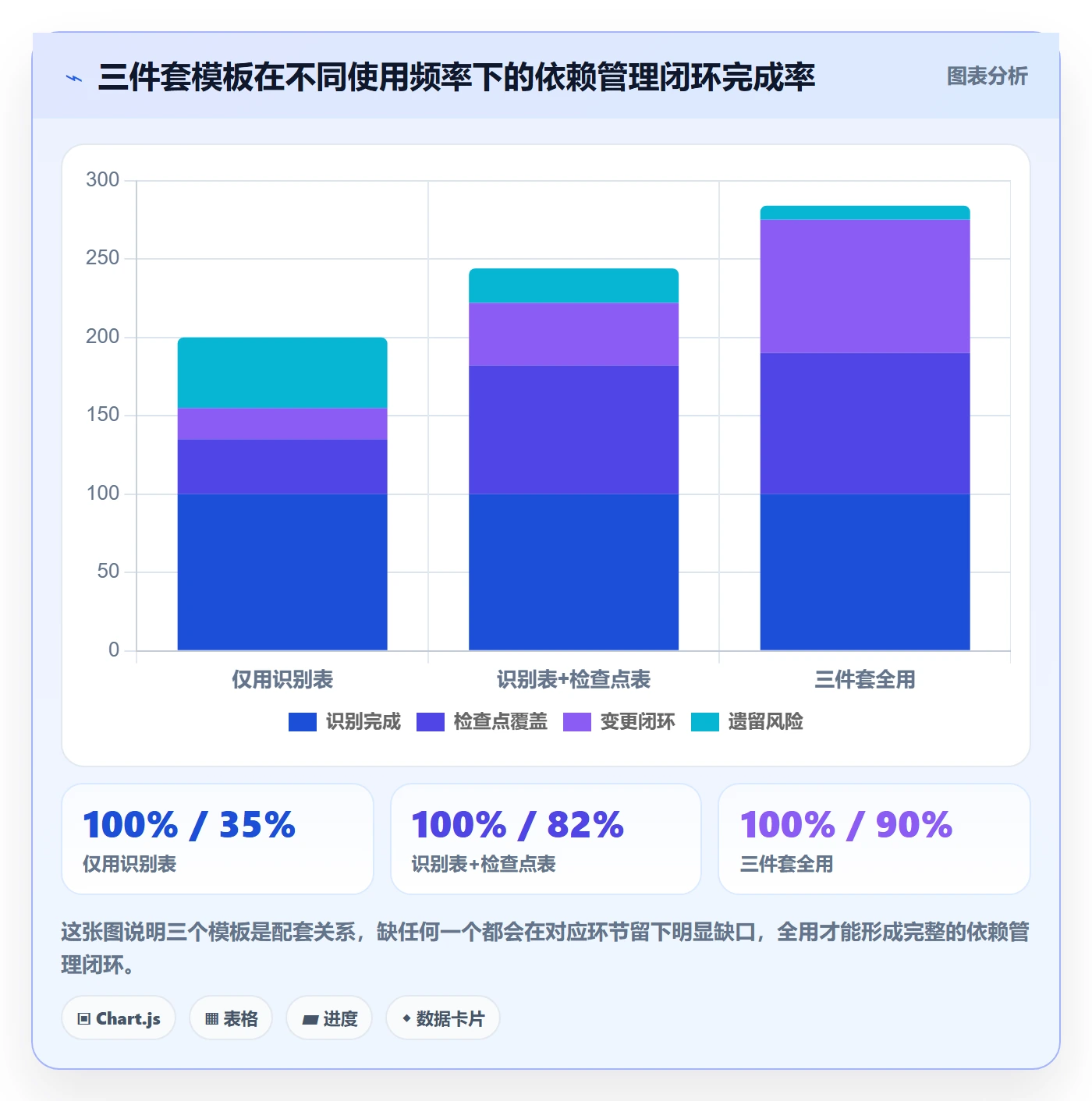 FS实操方法:项目成员提升任务依赖效率的流程优化方法与模板