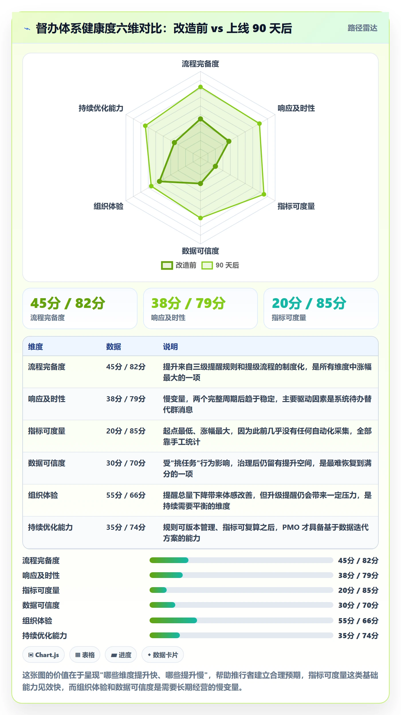 督办流程与规范:PMO任务提醒落地方案关键指标