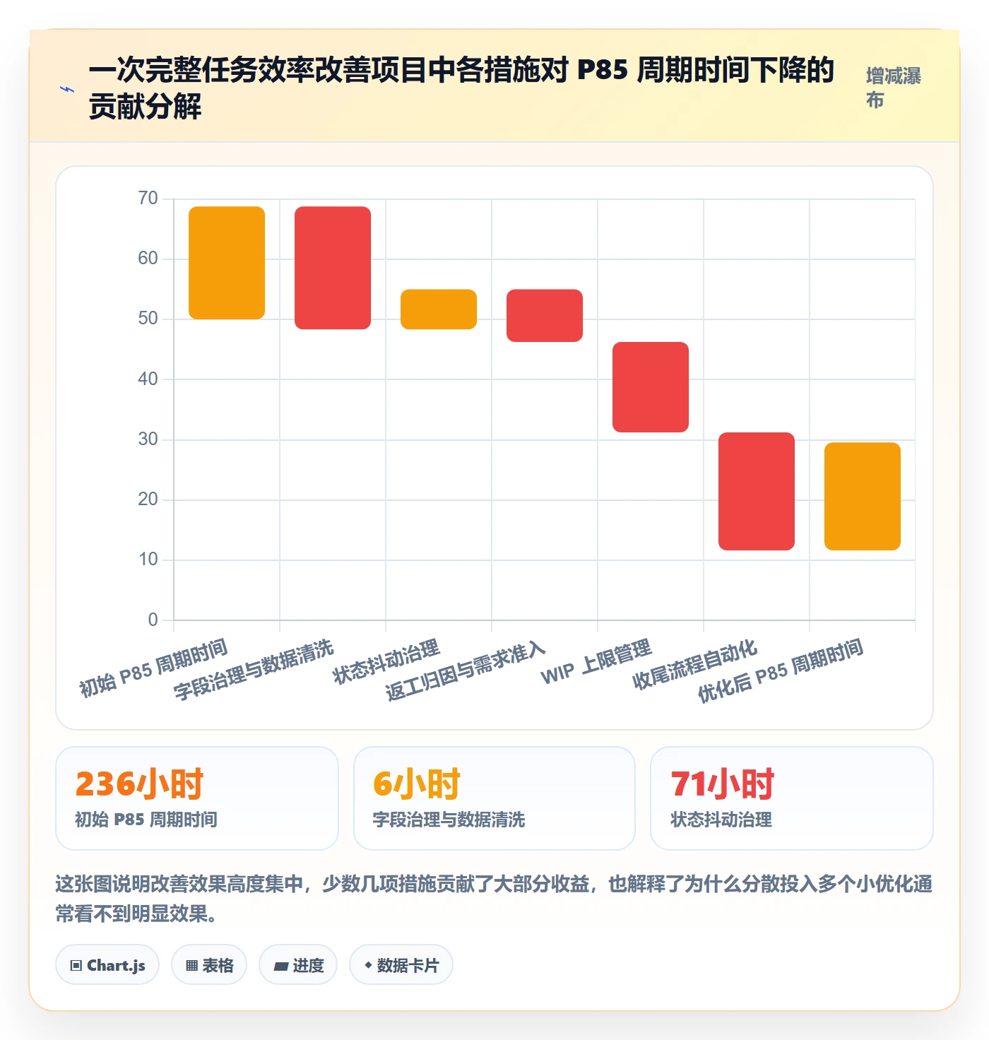 任务实操方法:研发团队提升任务管理效率的数据分析方法与模板