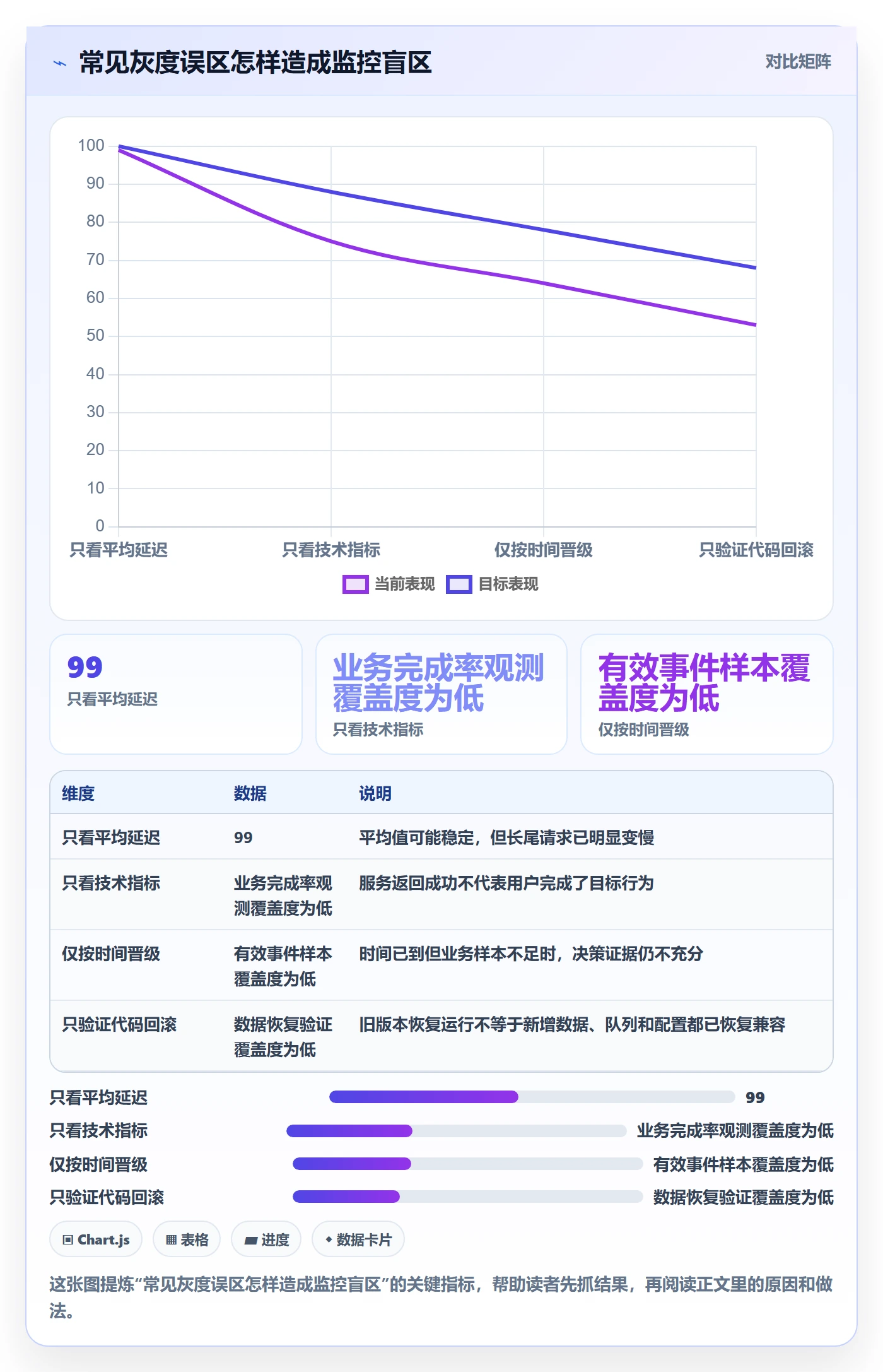 发布管理如何做好灰度发布?研发团队风险控制与操作步骤