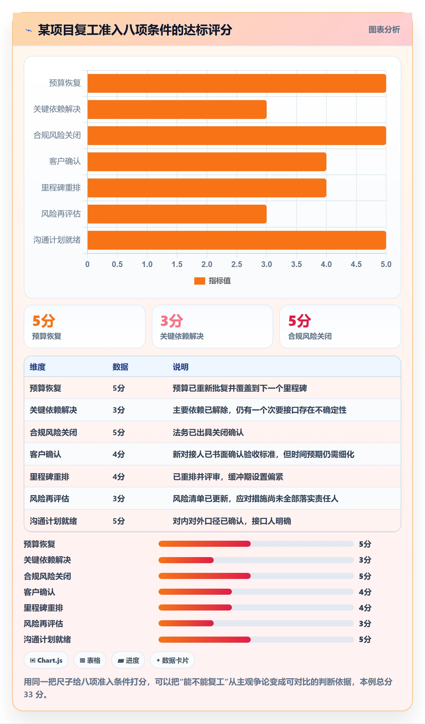 暂停管理指南:项目负责人如何做好任务执行,制度设计全流程