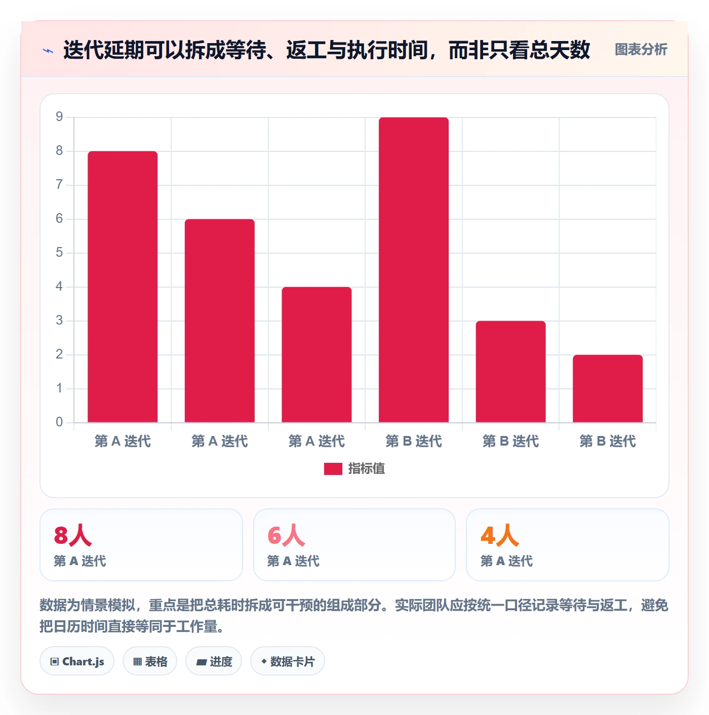 迭代管理如何做好迭代复盘？项目成员制度设计与操作步骤