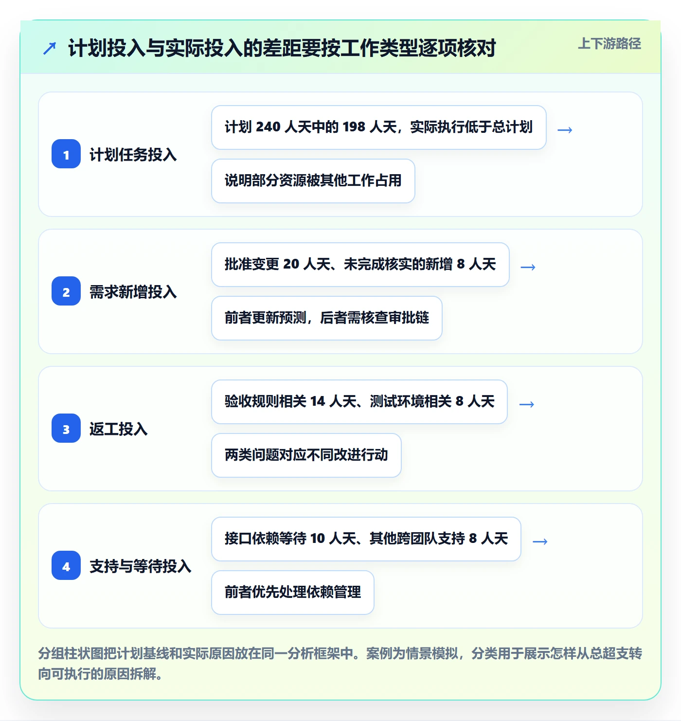 项目工时管理指南:管理层如何做好工时表,数据分析全流程
