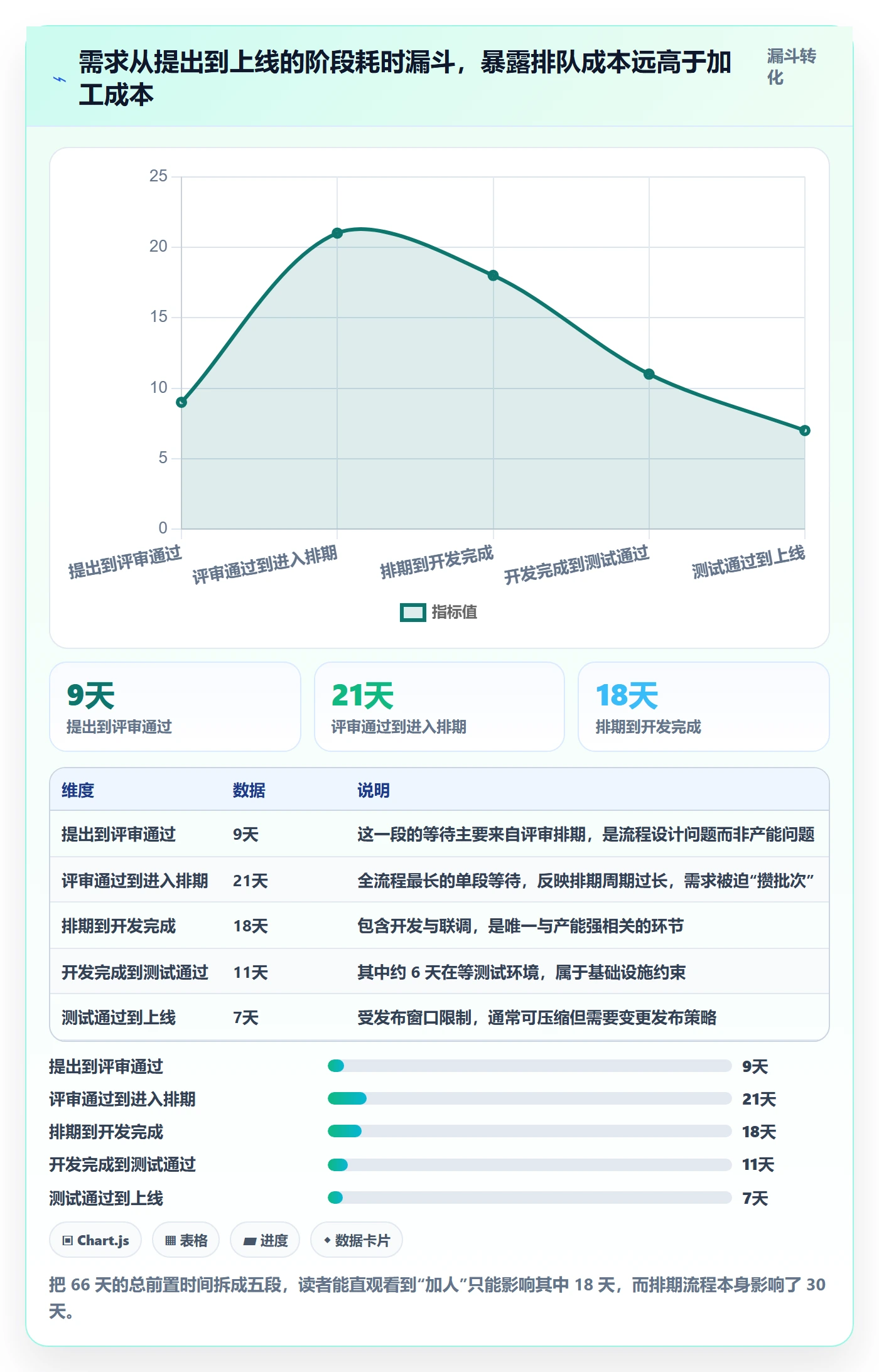 需求排期流程与规范:项目负责人需求排期数据分析关键指标