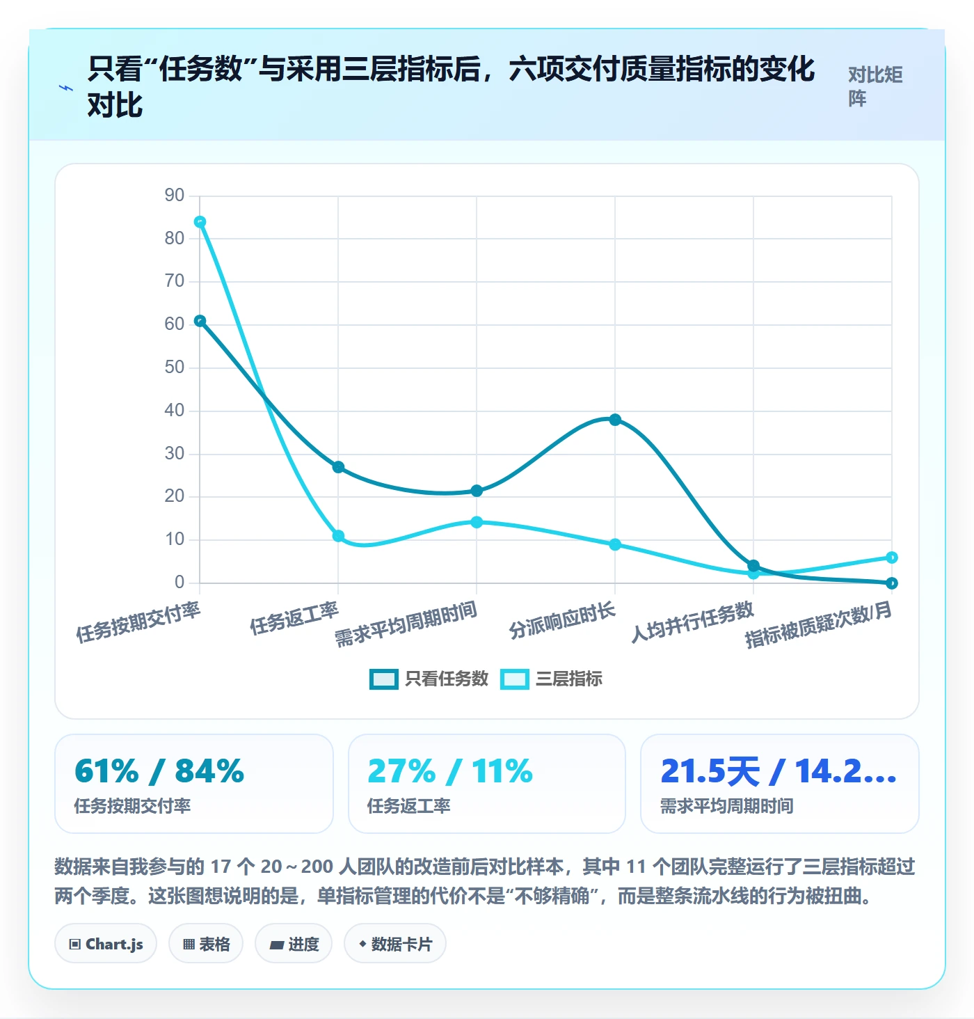 多人任务流程与规范：项目经理任务分派入门指南关键指标