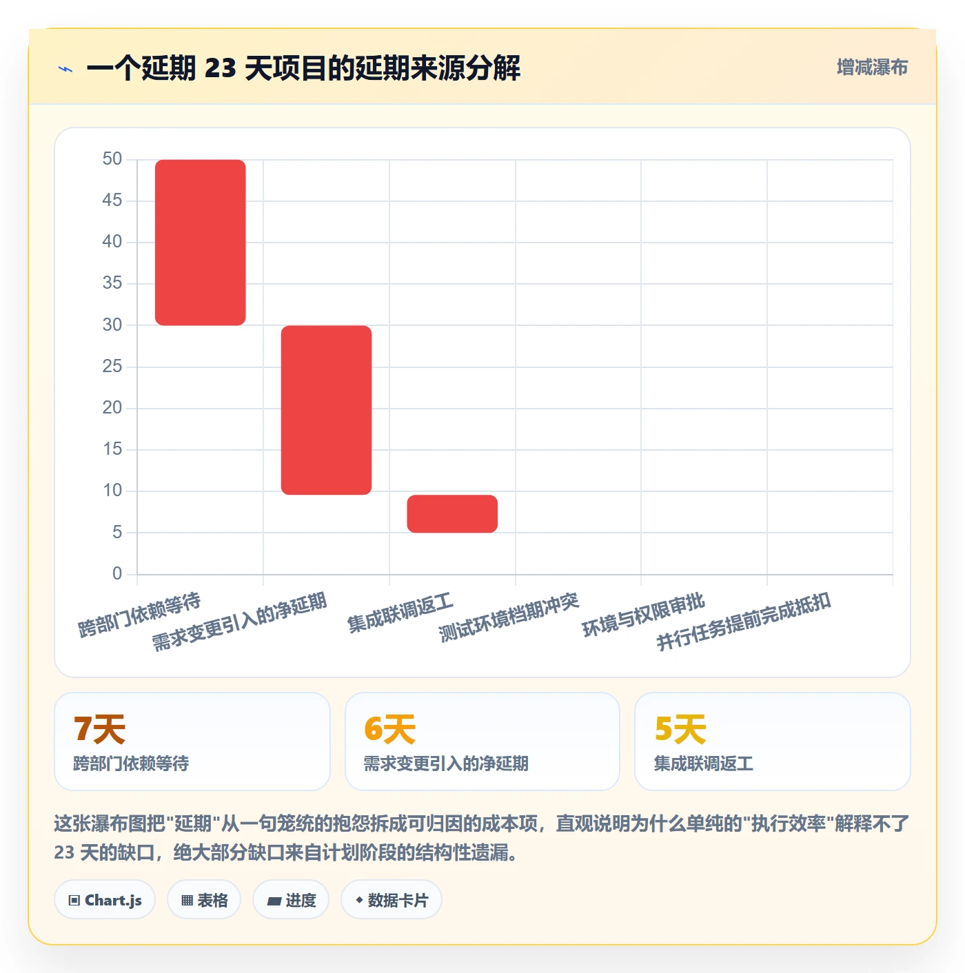 进度管理计划进度全流程：跨部门团队入门指南与一文讲清
