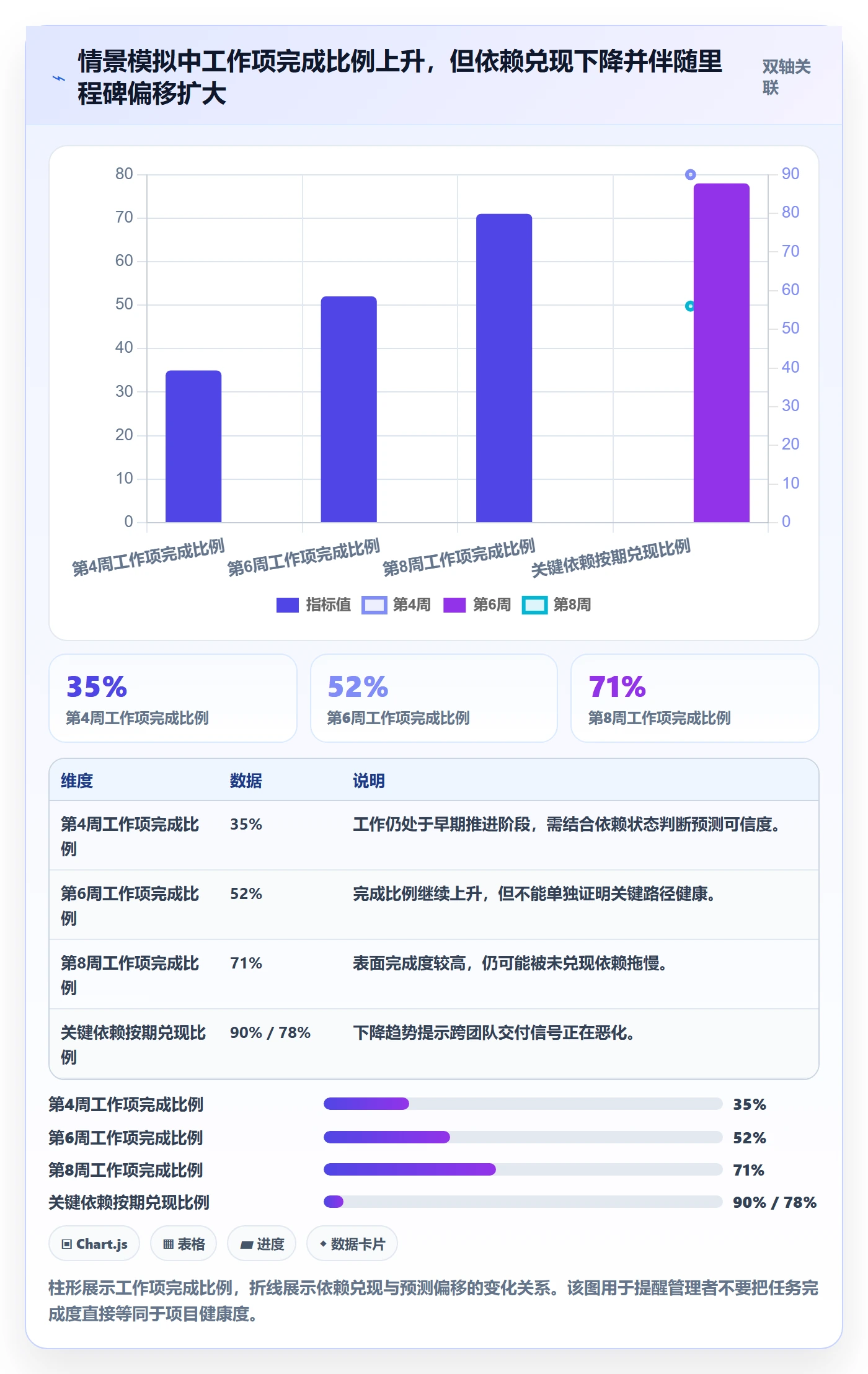 进展最佳实践：企业管理者进度跟踪协同管理，常见问题