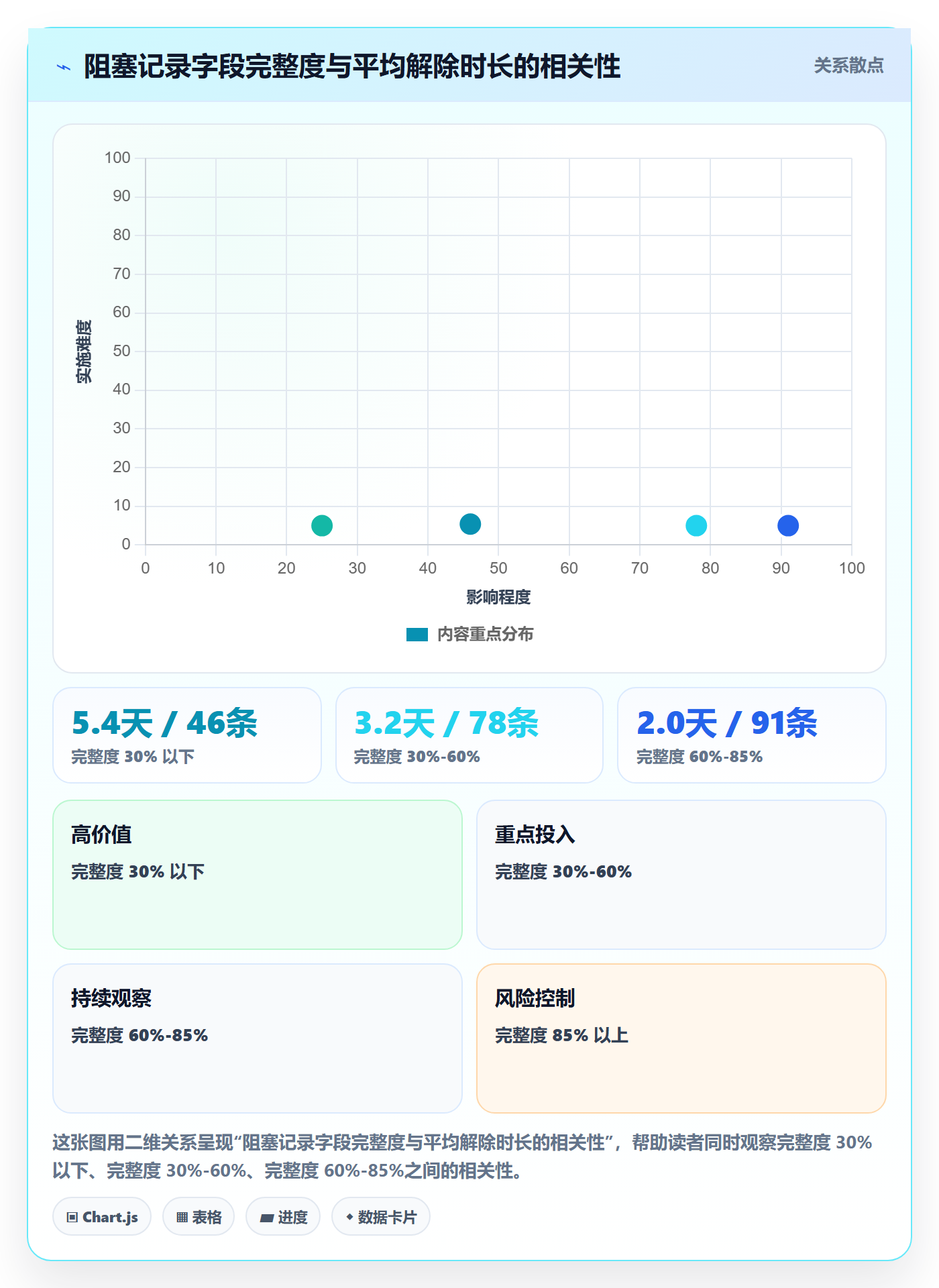 任务执行阻塞教程:项目负责人实操方法,避坑指南