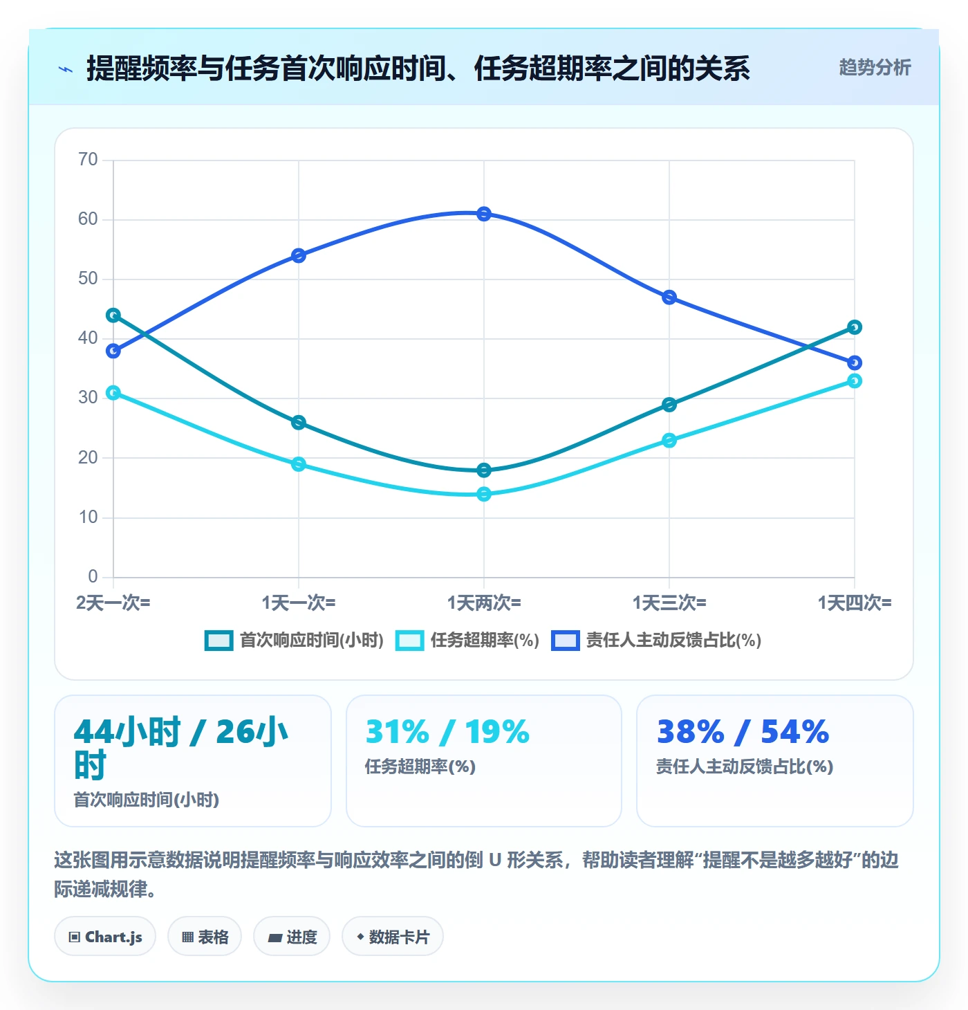 督办最佳实践:跨部门团队任务提醒效率提升,常见问题