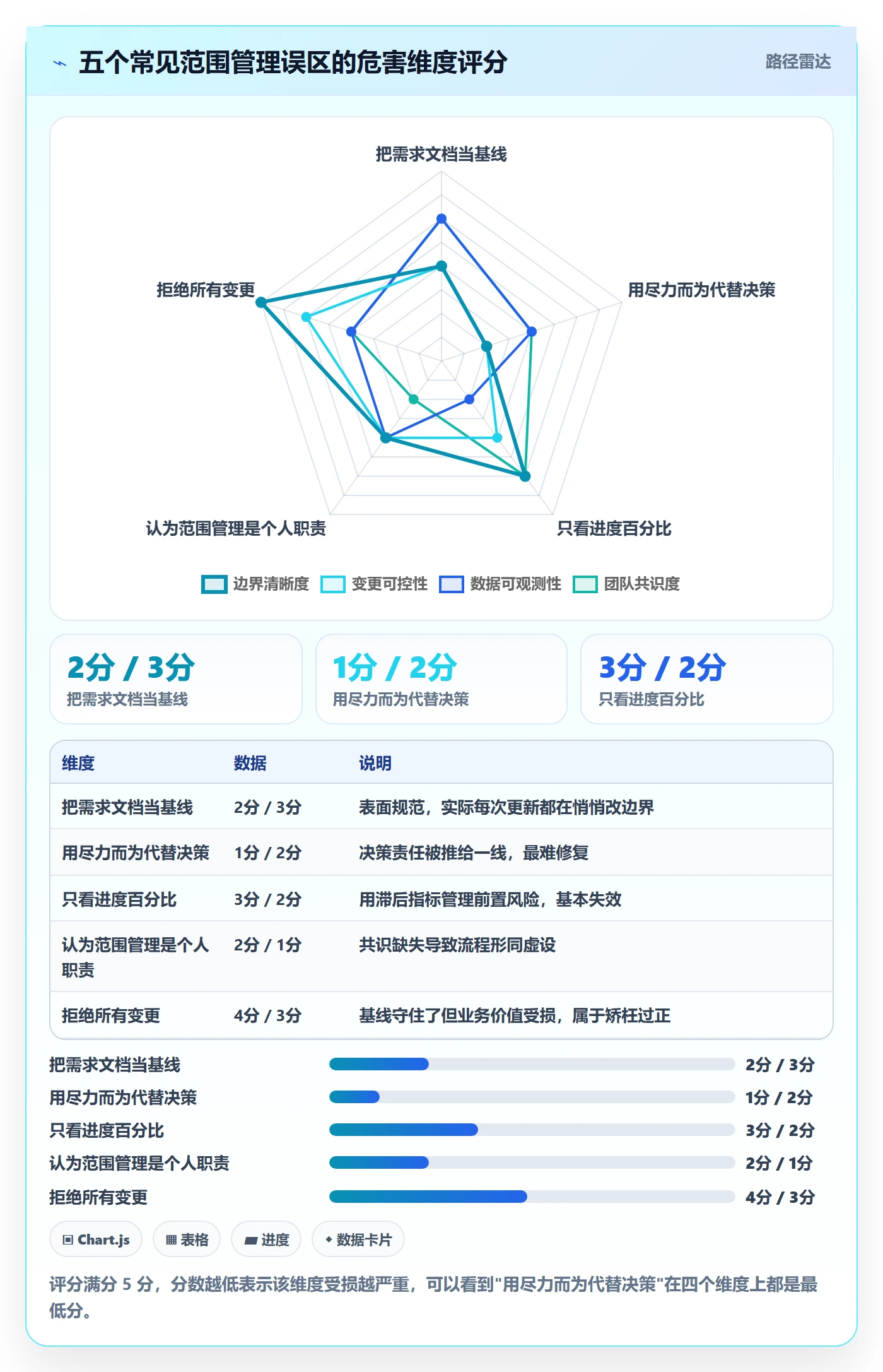 交付范围管理指南:项目负责人如何做好项目范围,数据分析全流程