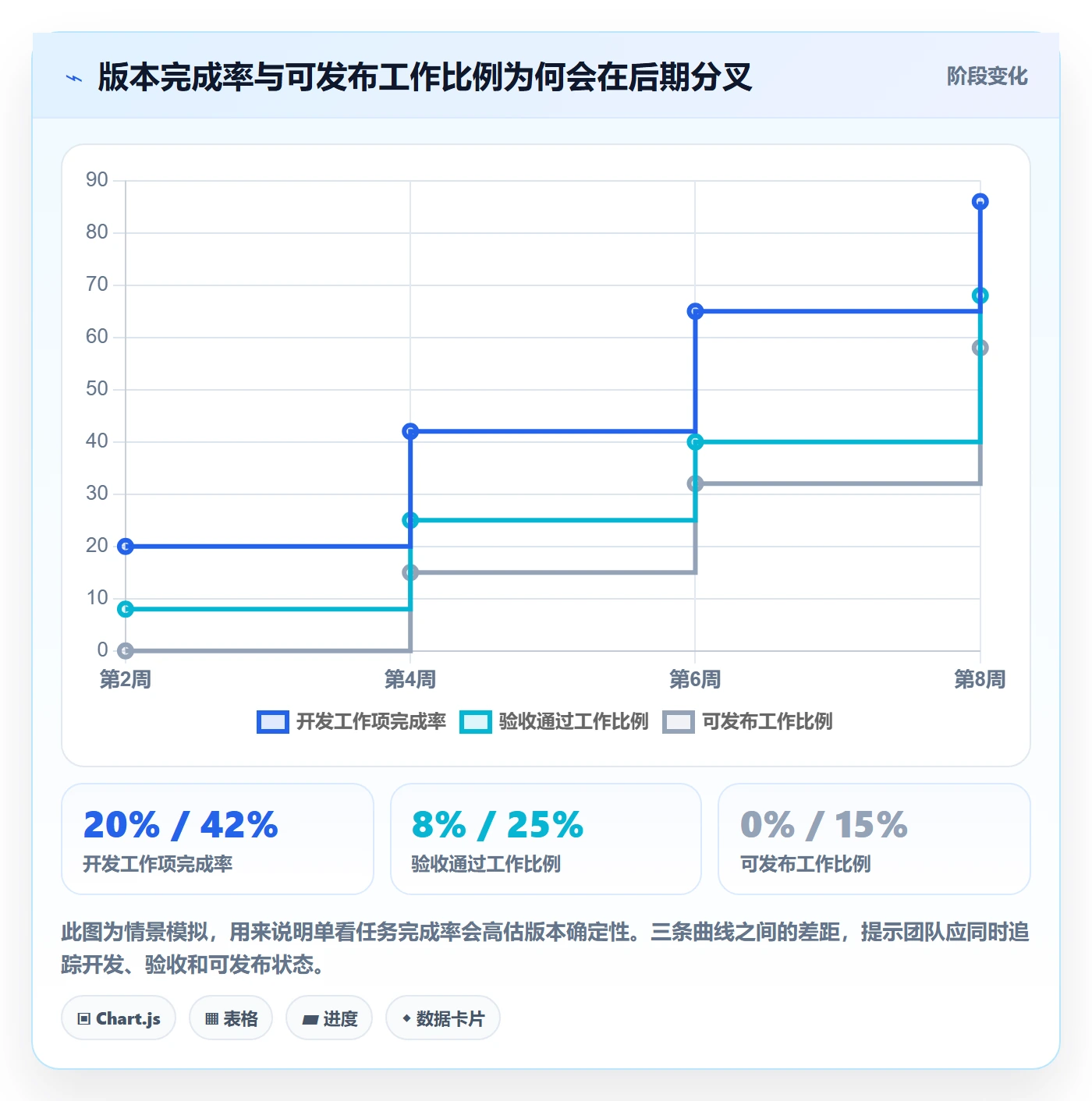 版本计划管理指南：项目成员如何做好版本管理，风险控制全流程