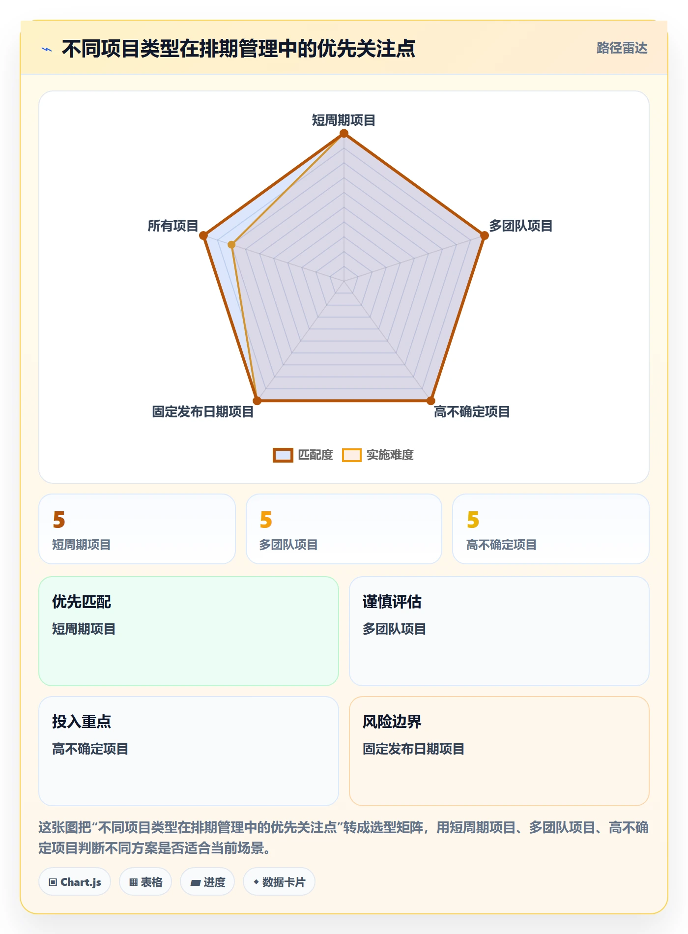 计划时间实操方法:项目负责人提升甘特图效率的协同管理方法与模板