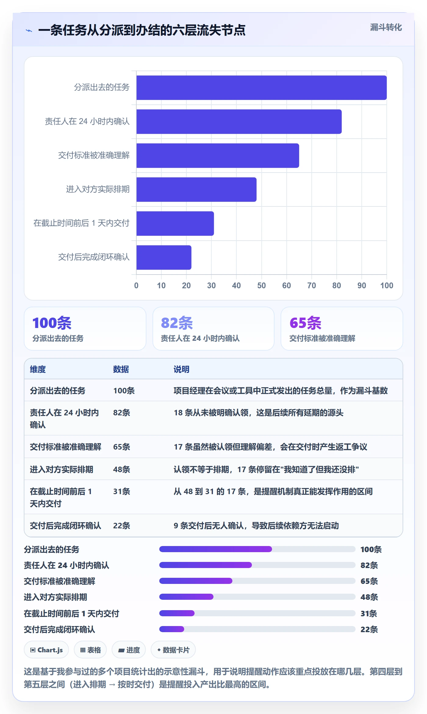 督办管理指南：项目经理如何做好任务提醒，实操方法全流程
