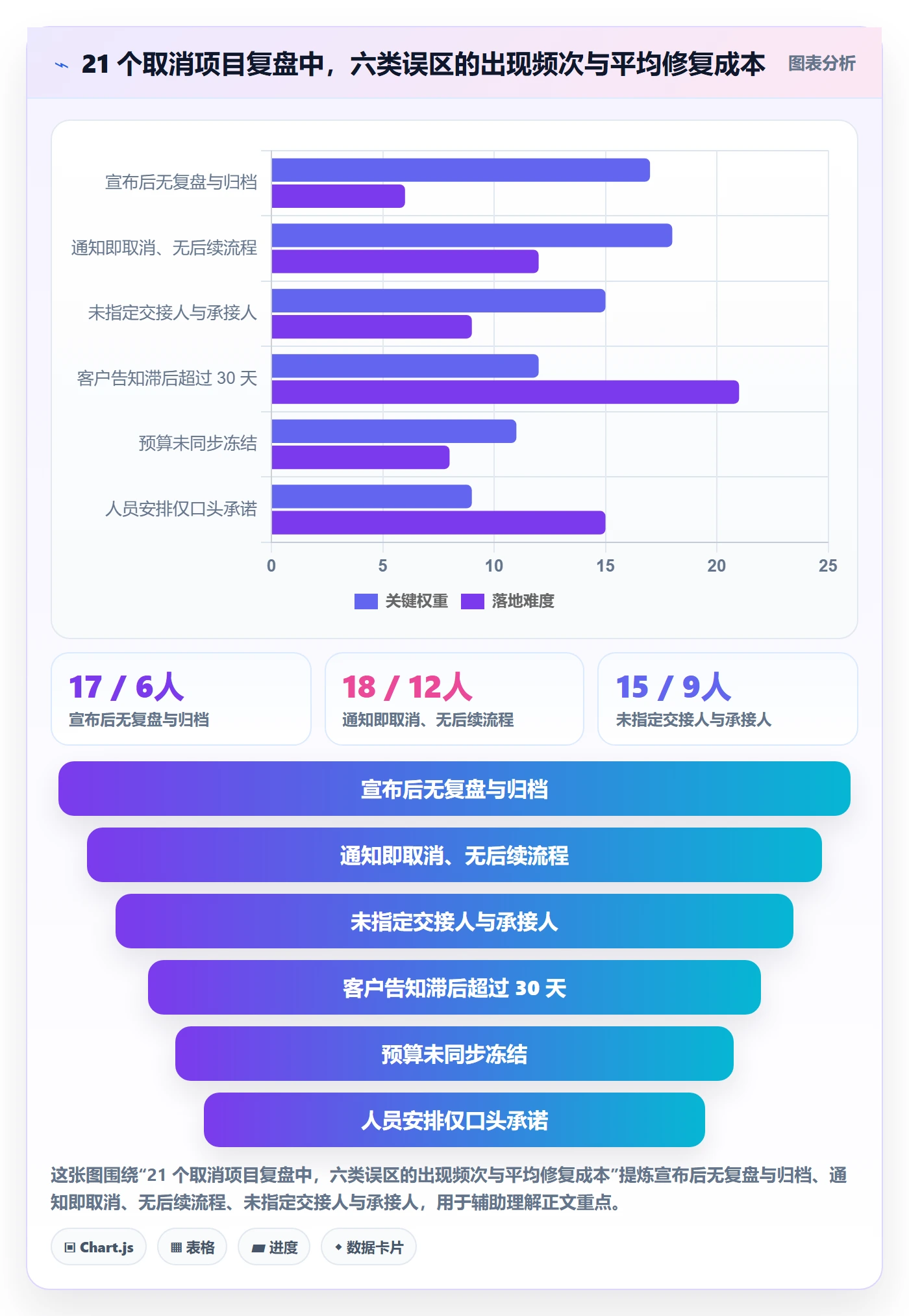 取消落地方案:企业管理者开展任务执行的制度设计案例解析