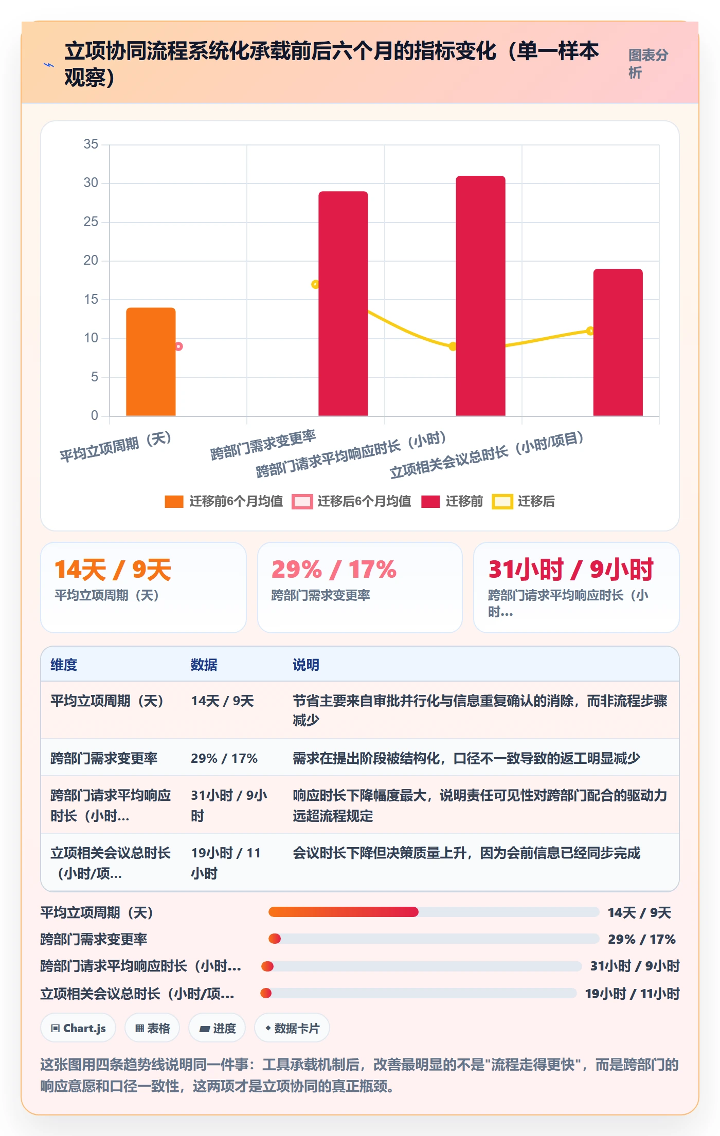 项目负责人管理方法大全:跨部门团队项目立项协同管理落地清单