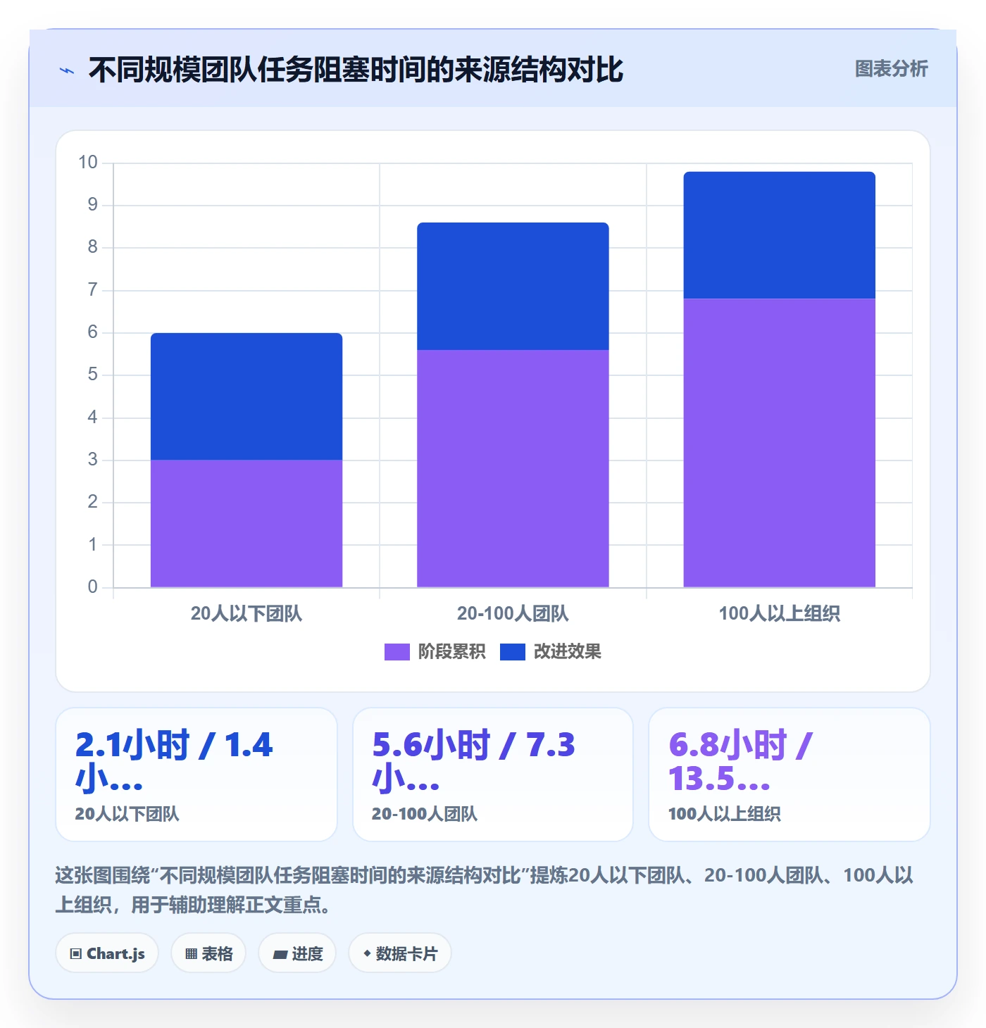 任务管理任务拆分全流程:管理层最佳实践与一文讲清