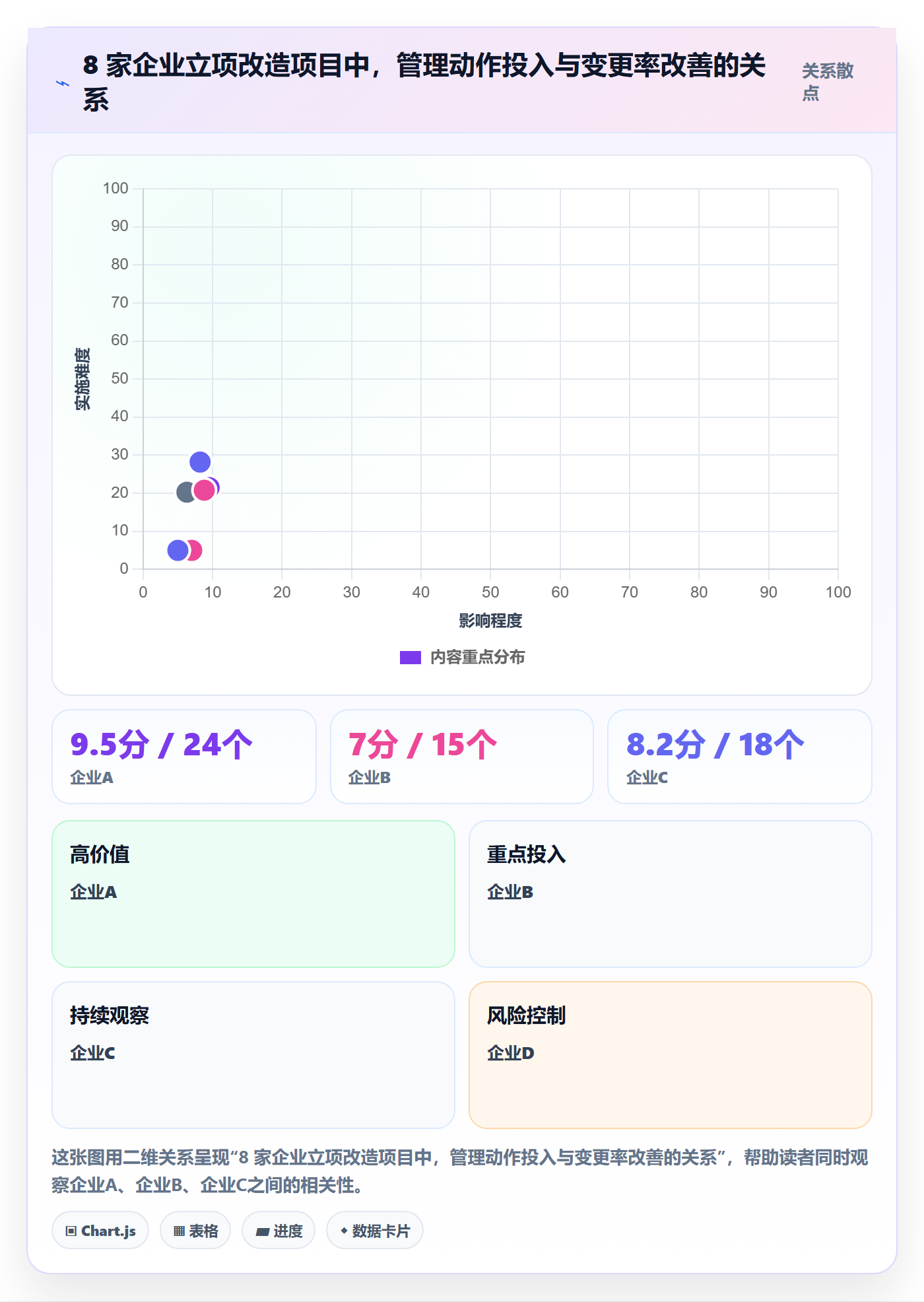 项目名称落地方案：PMO开展项目立项的最佳实践案例解析