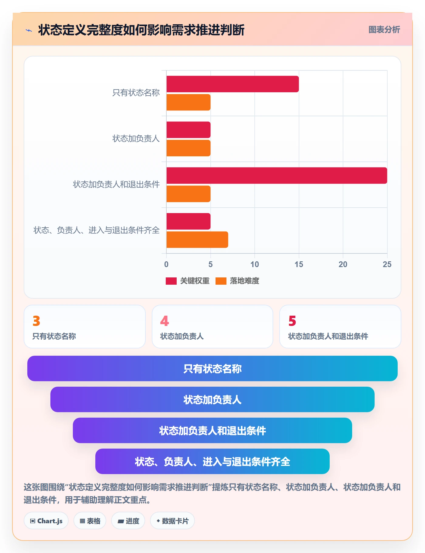需求管理如何做好需求状态？项目经理最佳实践与操作步骤