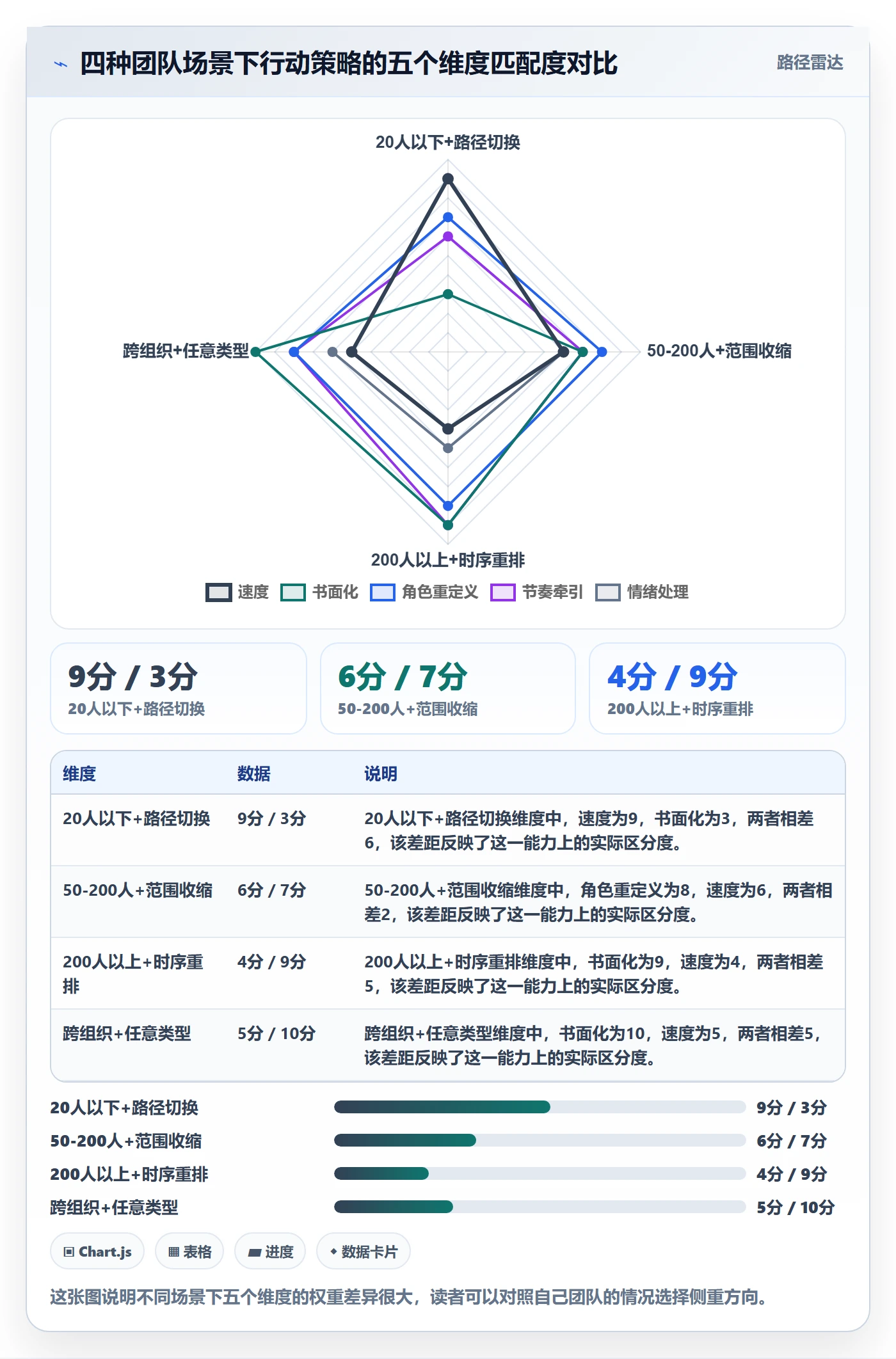 取消落地方案:项目成员开展任务执行的最佳实践案例解析