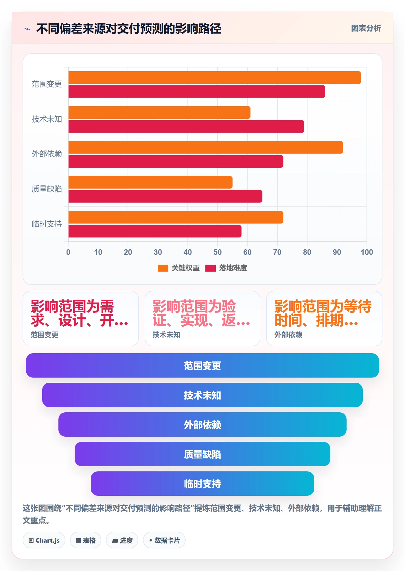 工时管理剩余工时全流程:产品经理效率提升与一文讲清