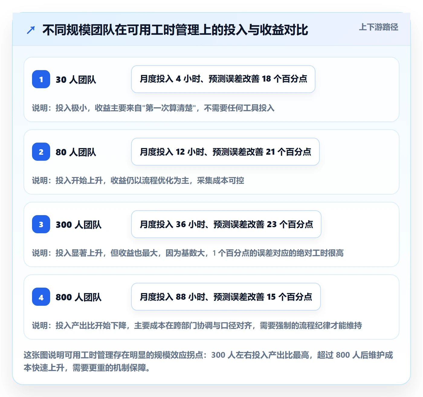 可用工时管理指南：研发团队如何做好人力资源计划，数据分析全流程