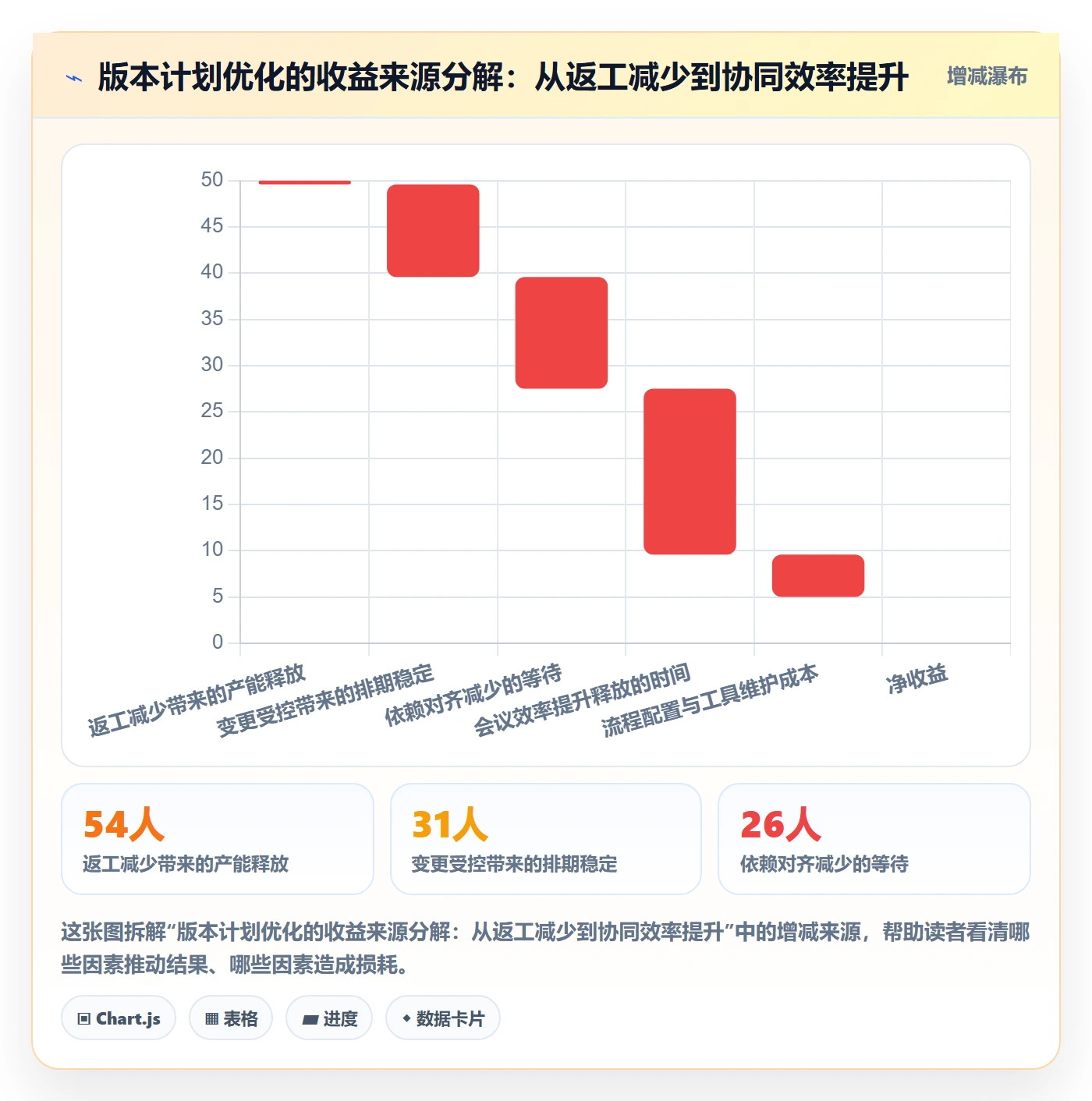 项目规划如何做好计划版本?项目经理流程优化与操作步骤