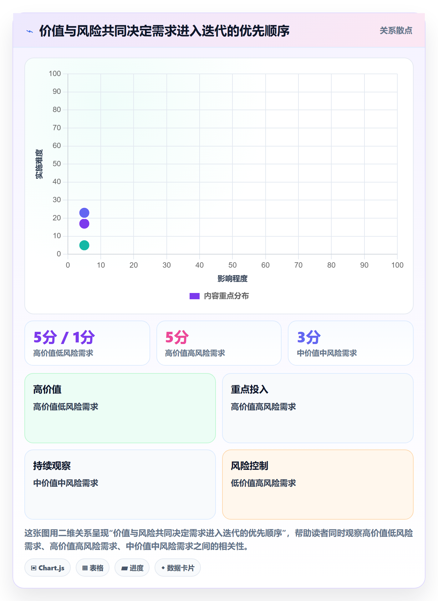 迭代计划最佳实践:研发团队迭代管理实操方法,常见问题