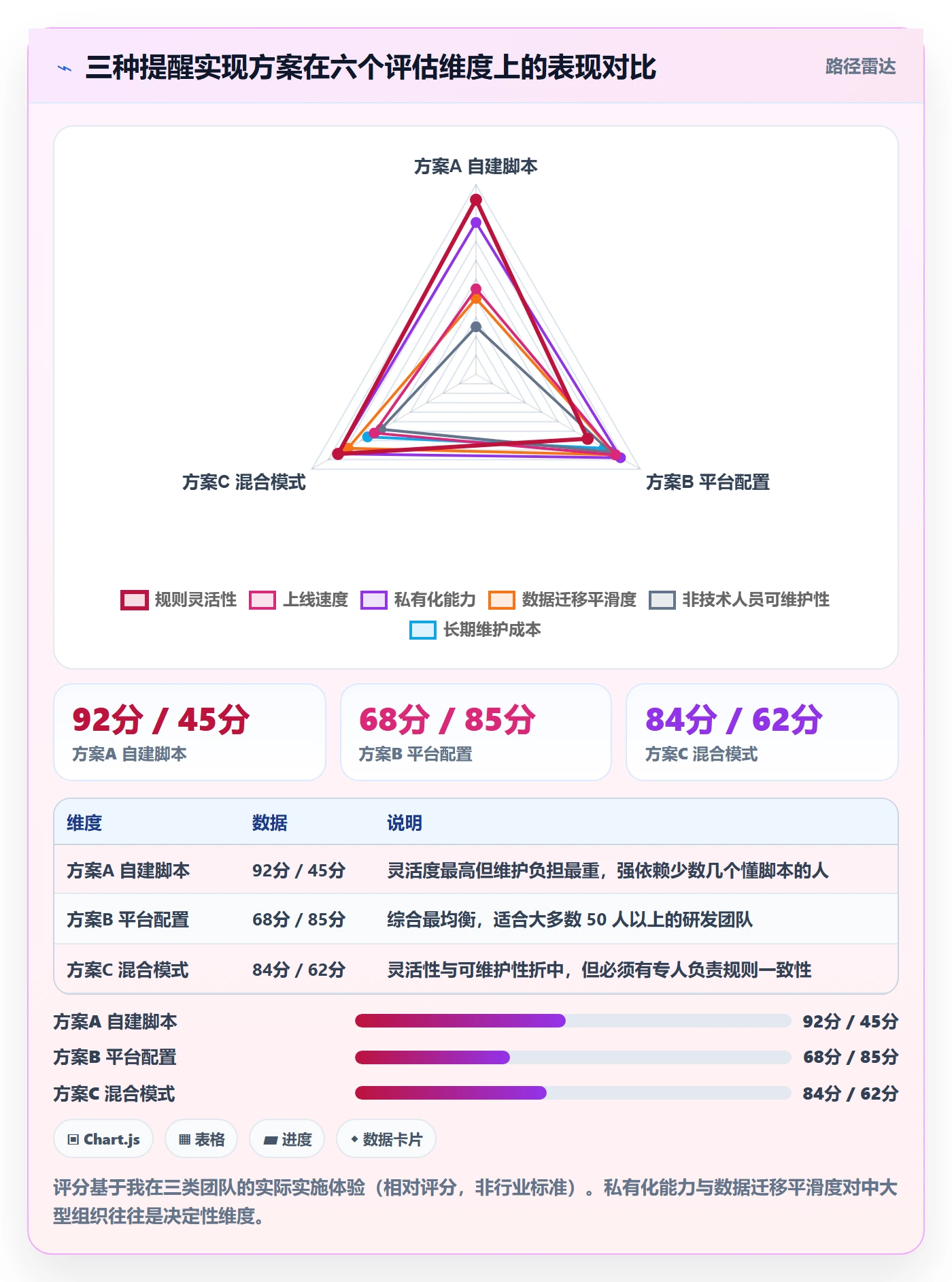 催办管理方法大全:研发团队任务提醒制度设计落地清单
