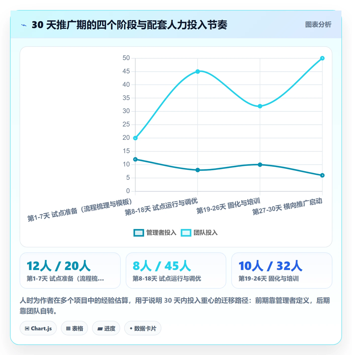 开始怎么做？企业管理者制度设计：任务执行从0到1