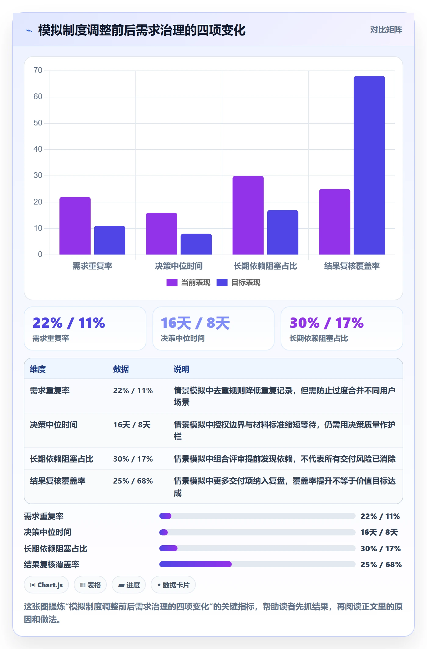 Feature管理指南:PMO如何做好产品需求,制度设计全流程