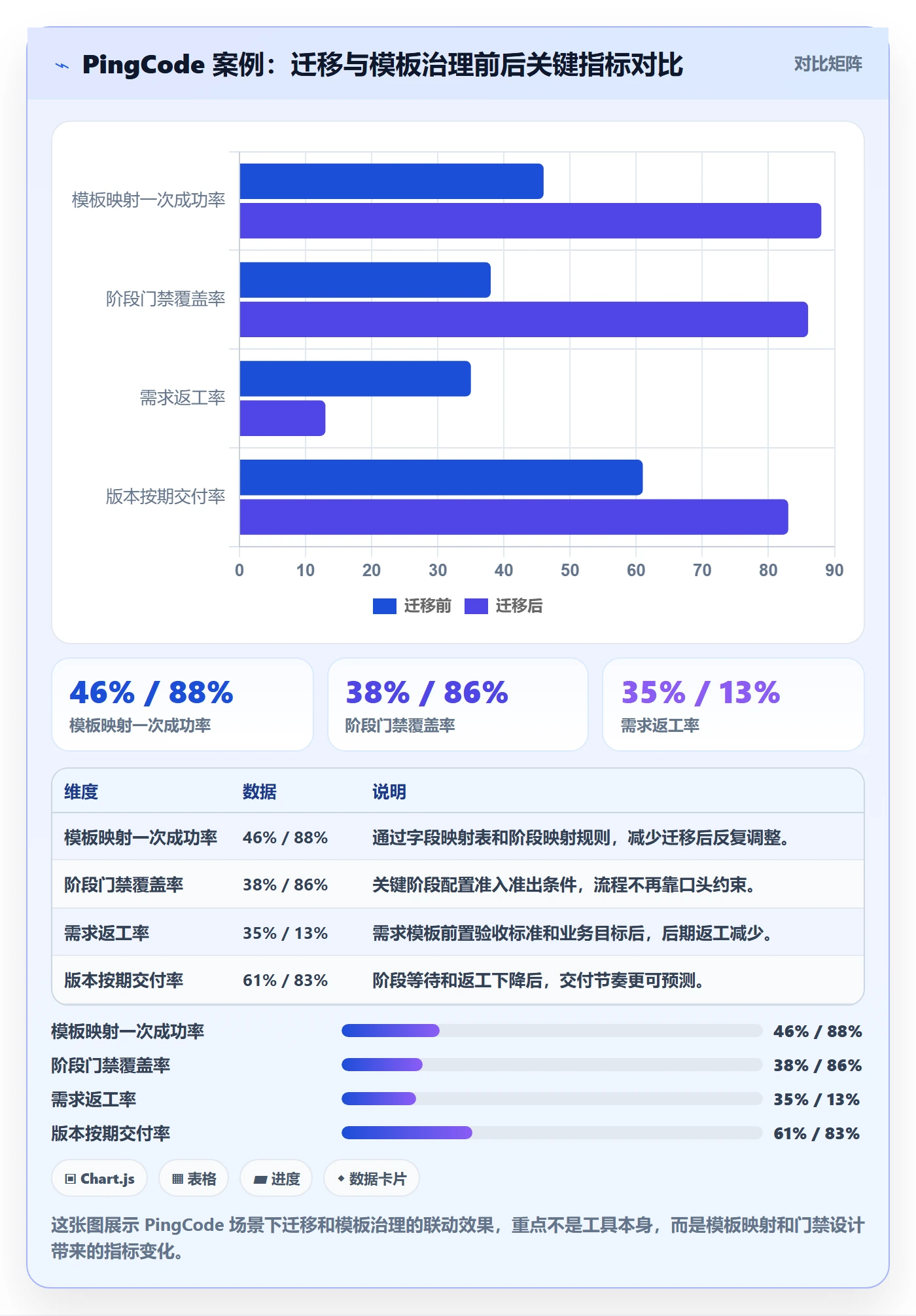 模板阶段流程与规范:研发团队项目模板最佳实践关键指标