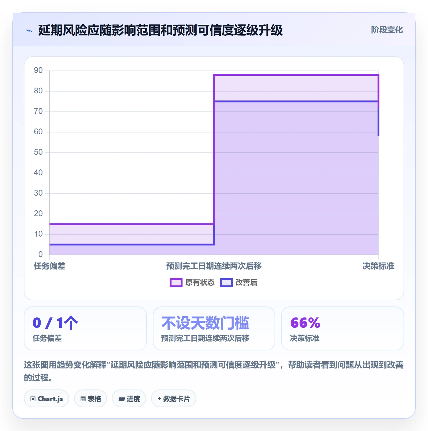 延期天数最佳实践：实施团队延期管理风险控制，常见问题