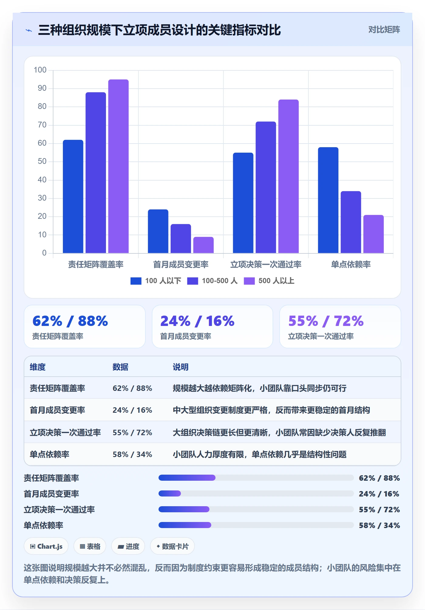 项目立项如何做好项目成员?项目经理落地方案与操作步骤