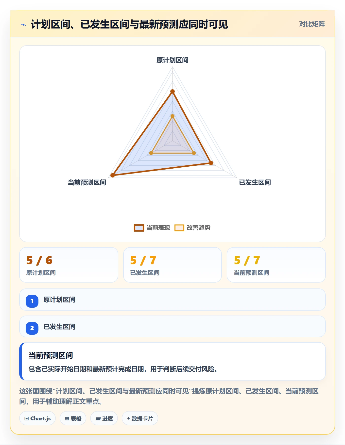 实际时间怎么做?研发团队最佳实践:甘特图从0到1