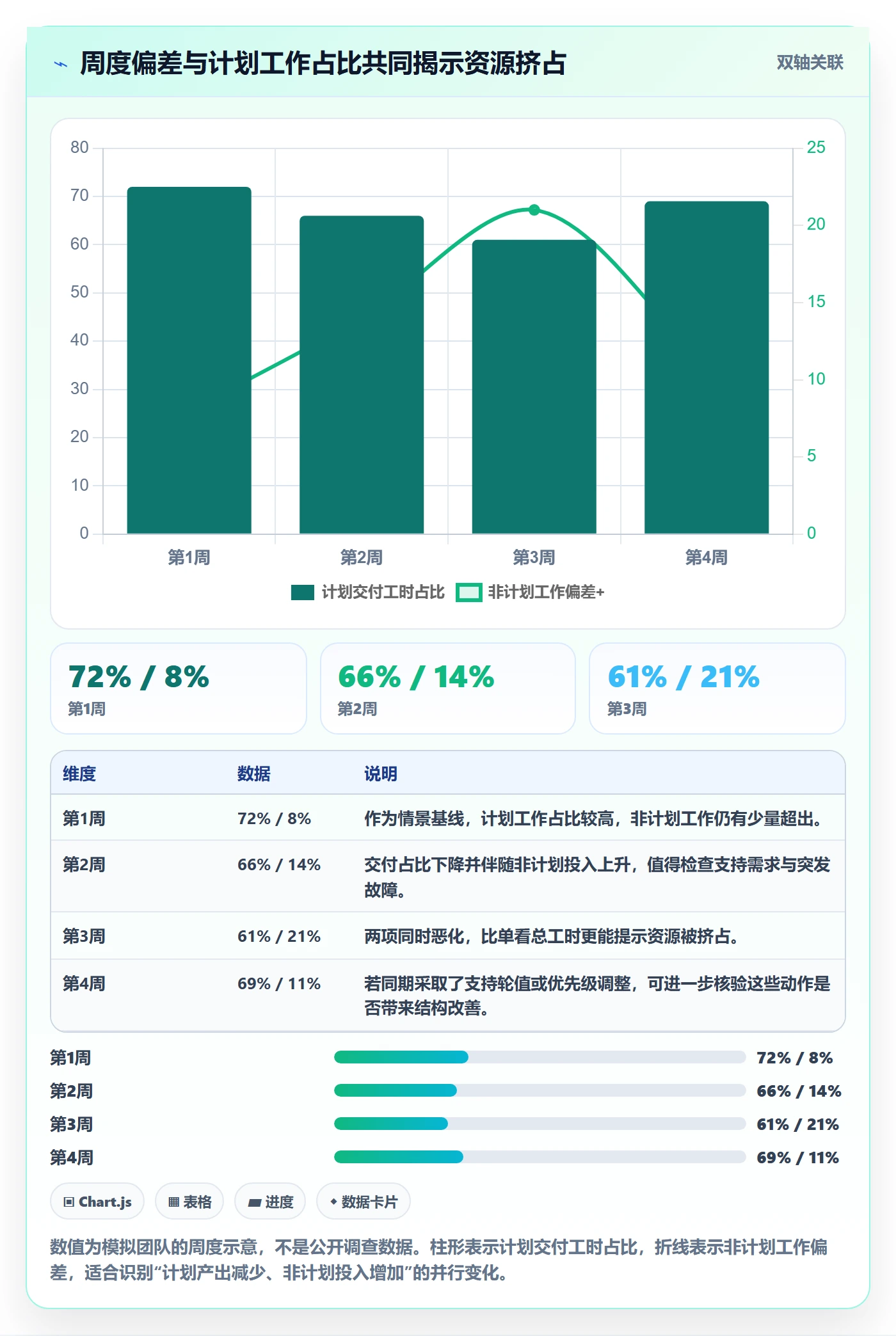 周报工时流程与规范：企业管理者工时表流程优化关键指标