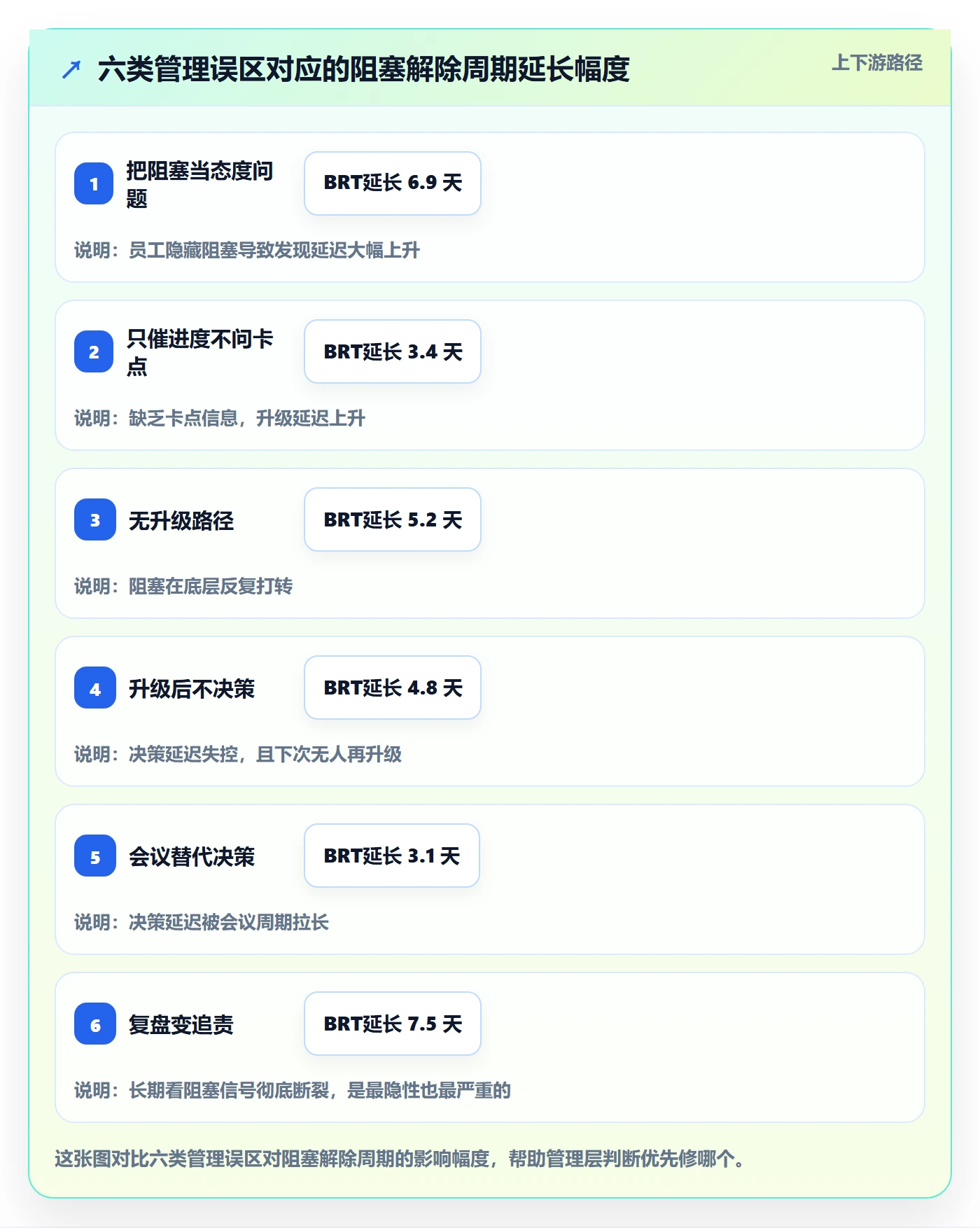 任务执行阻塞教程:管理层实操方法,避坑指南