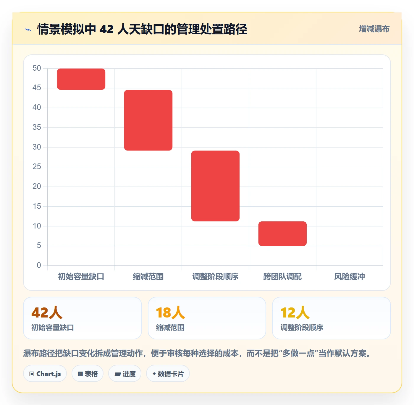 负荷管理方法大全：管理层资源负载落地方案落地清单