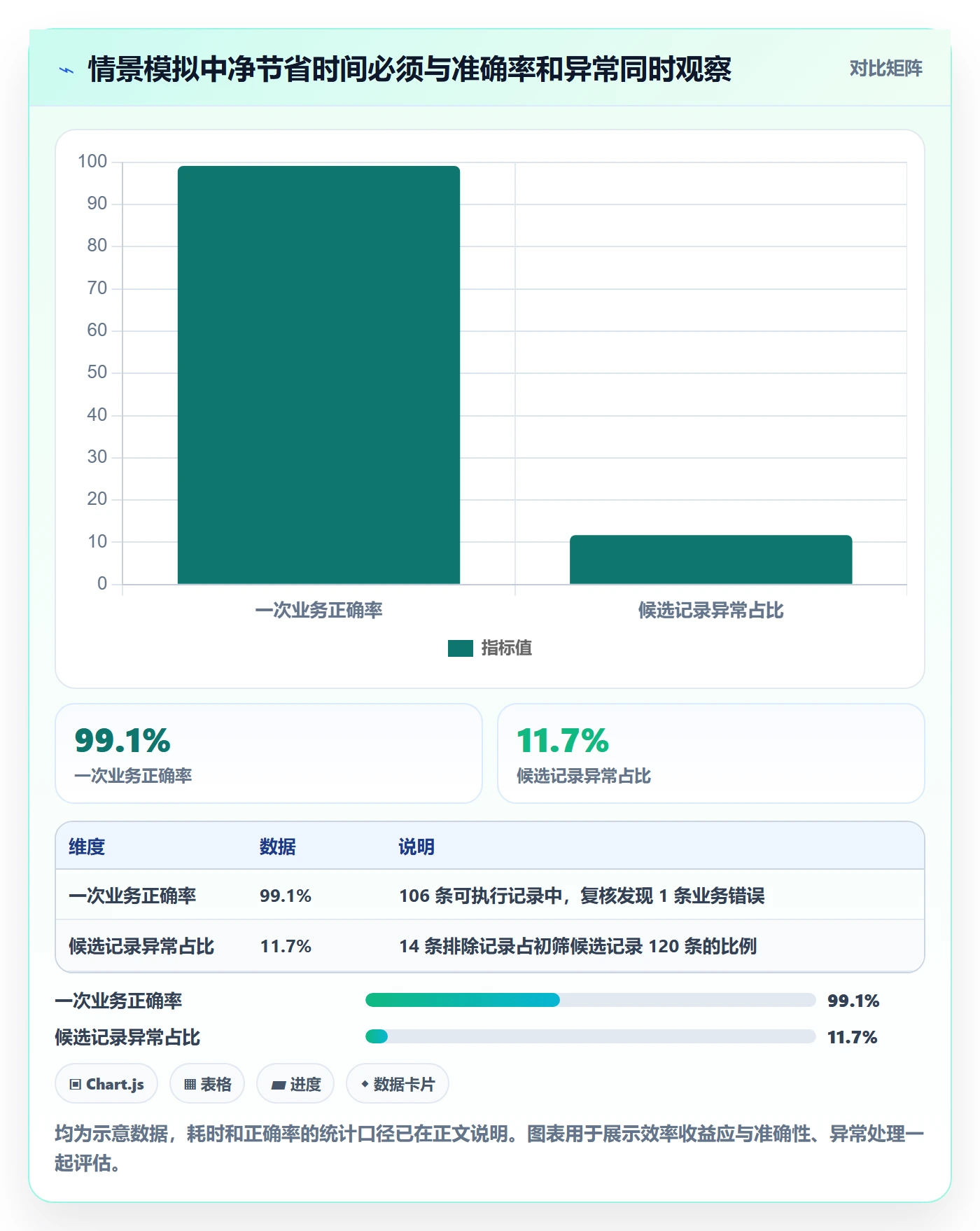 批量操作流程与规范:跨部门团队列表视图落地方案关键指标