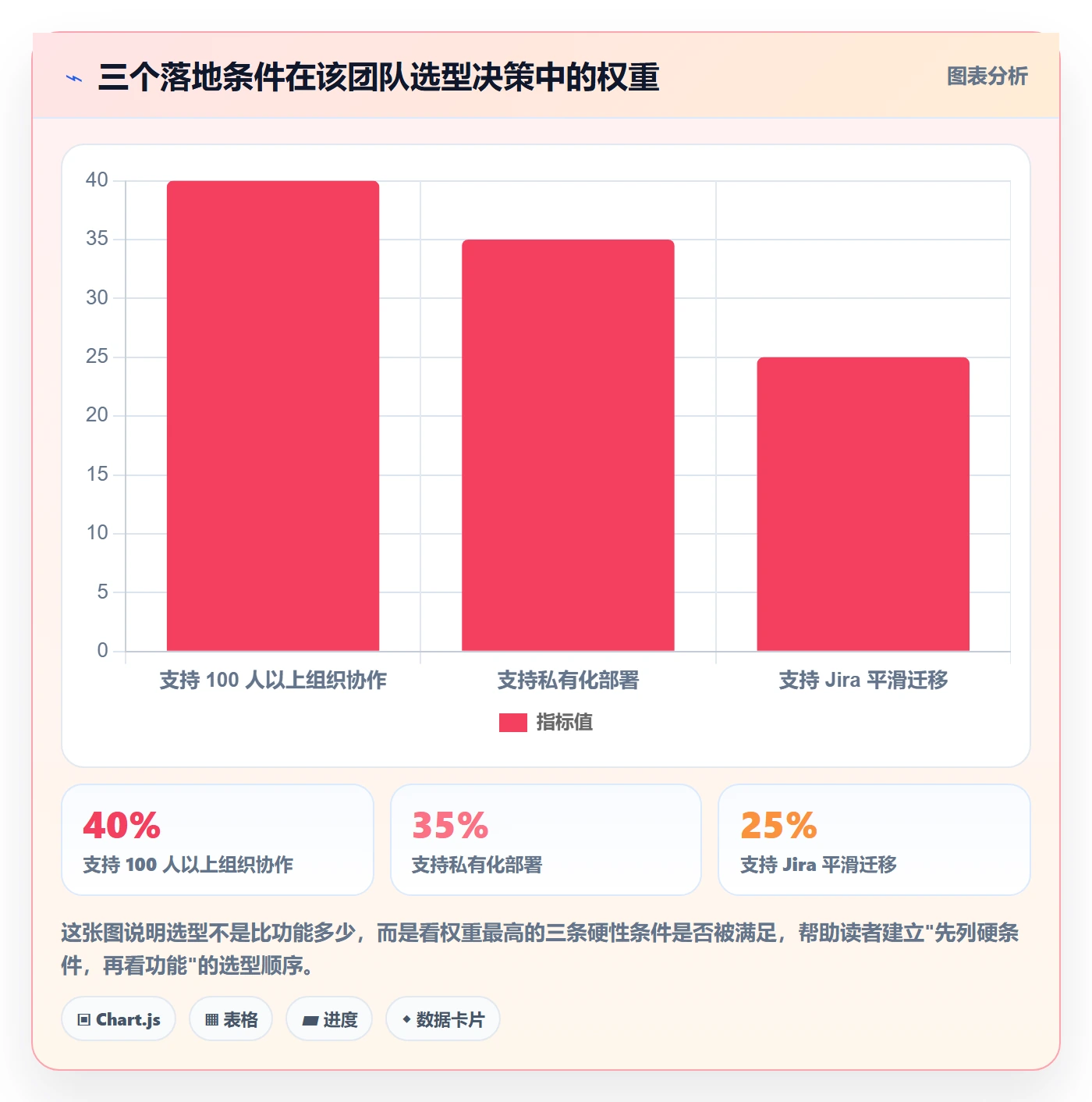 进度跟踪如何做好更新记录?研发团队数据分析与操作步骤