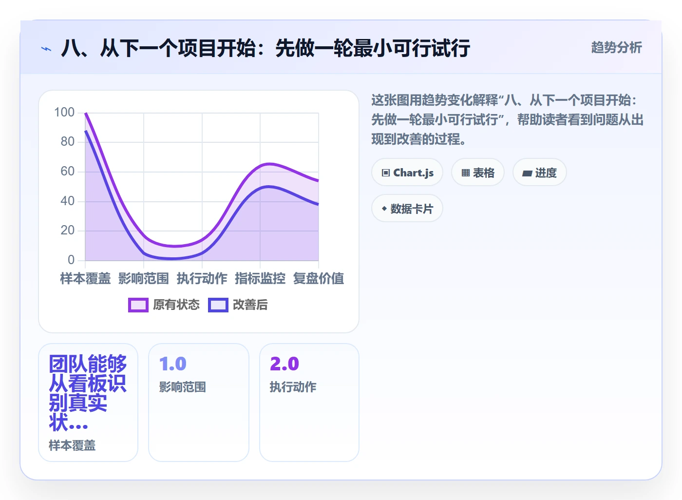 八、从下一个项目开始：先做一轮最小可行试行