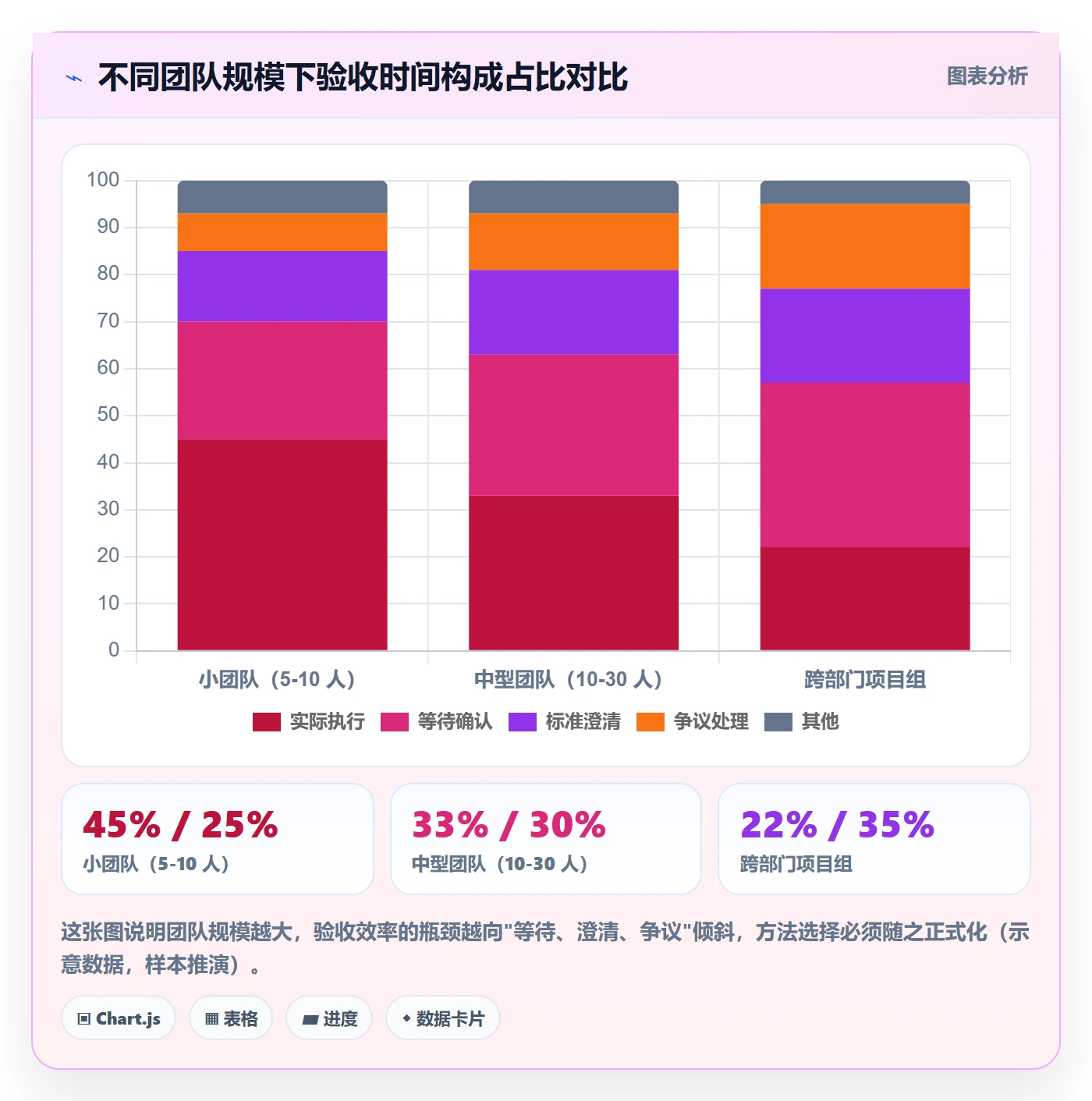 审核管理方法大全:跨部门团队任务验收效率提升落地清单