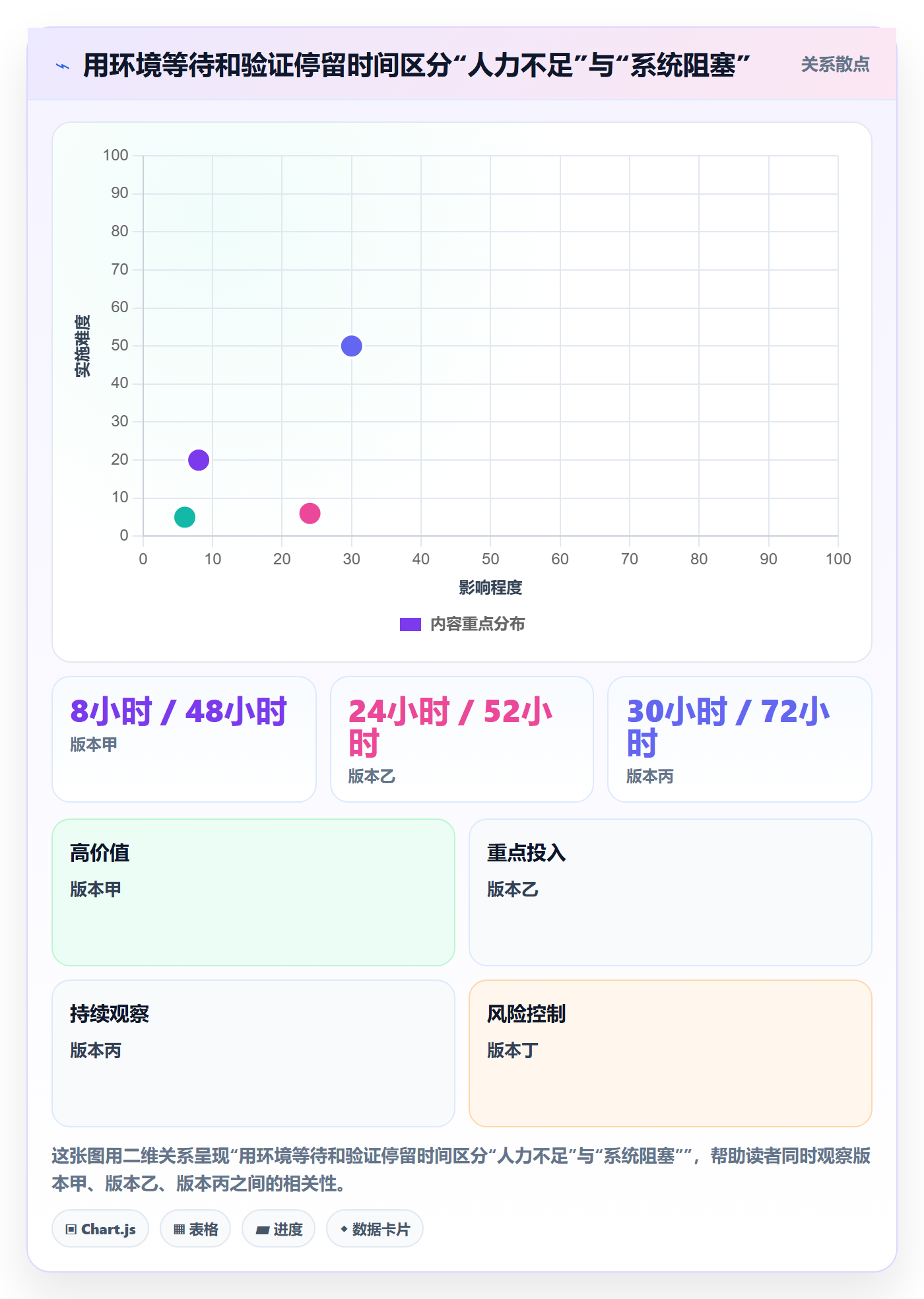 版本状态流程与规范:研发团队版本管理协同管理关键指标