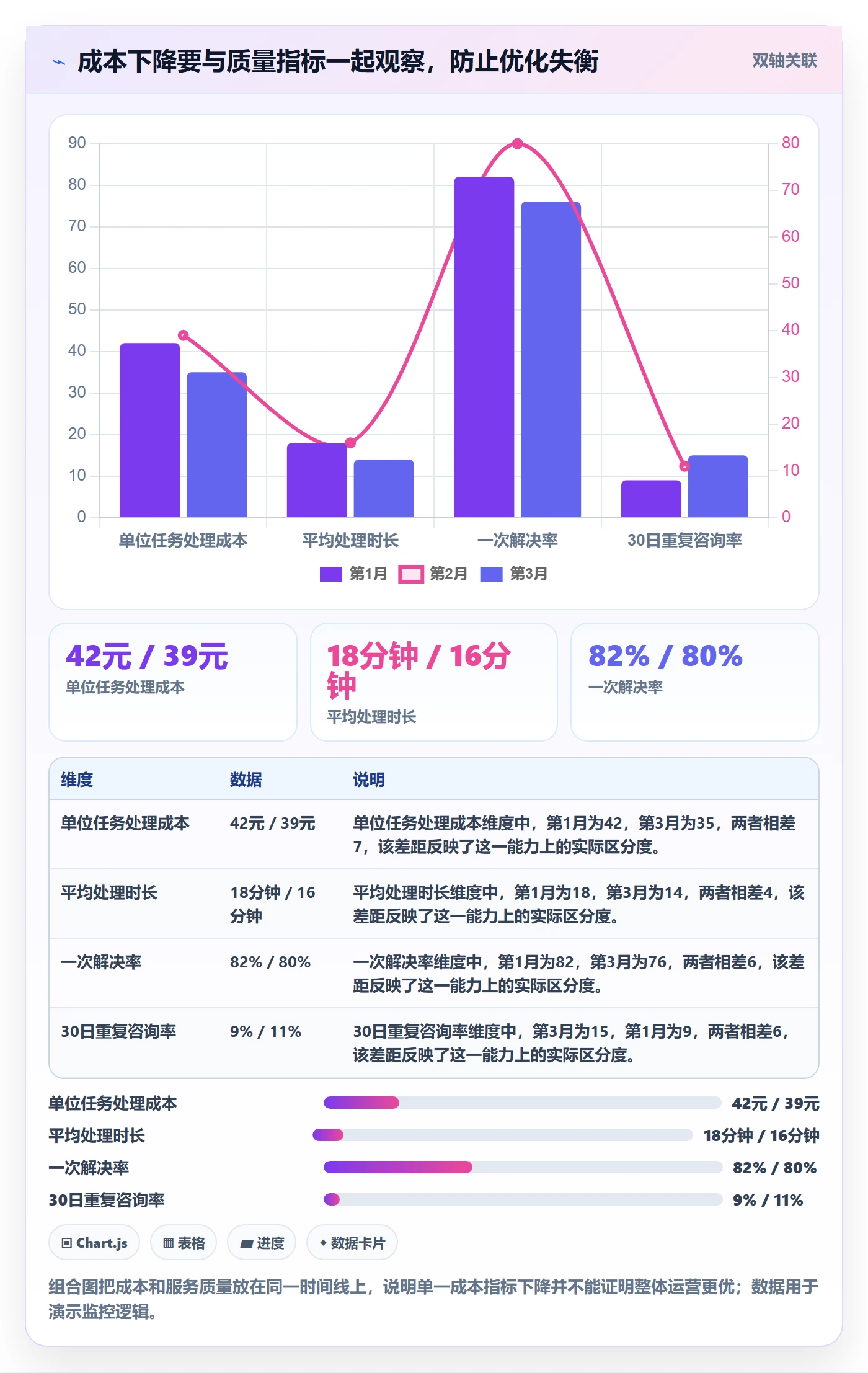 费用管理指南：产品经理如何做好成本管理，流程优化全流程