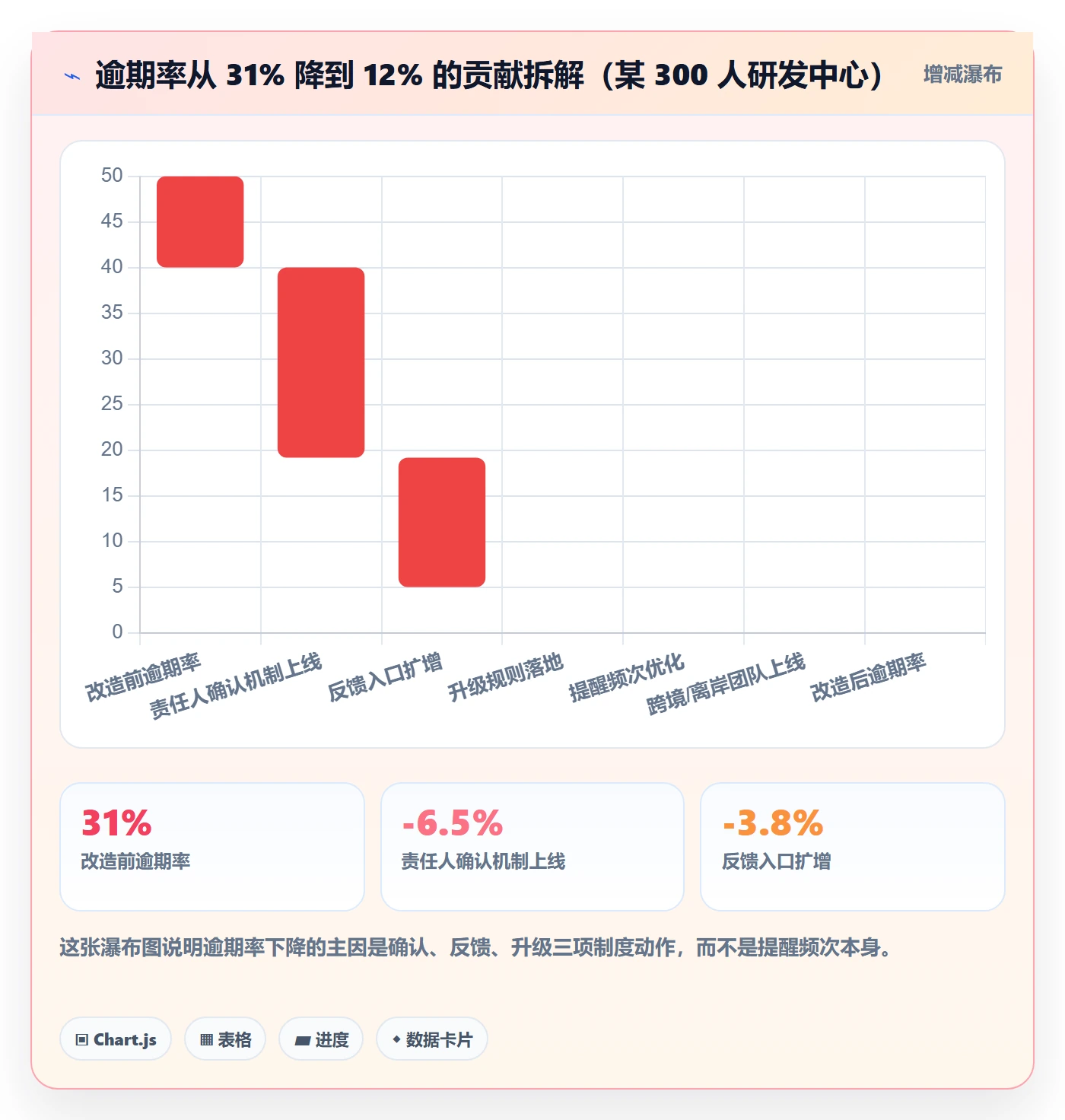 任务提醒自动提醒全流程:实施团队制度设计与一文讲清