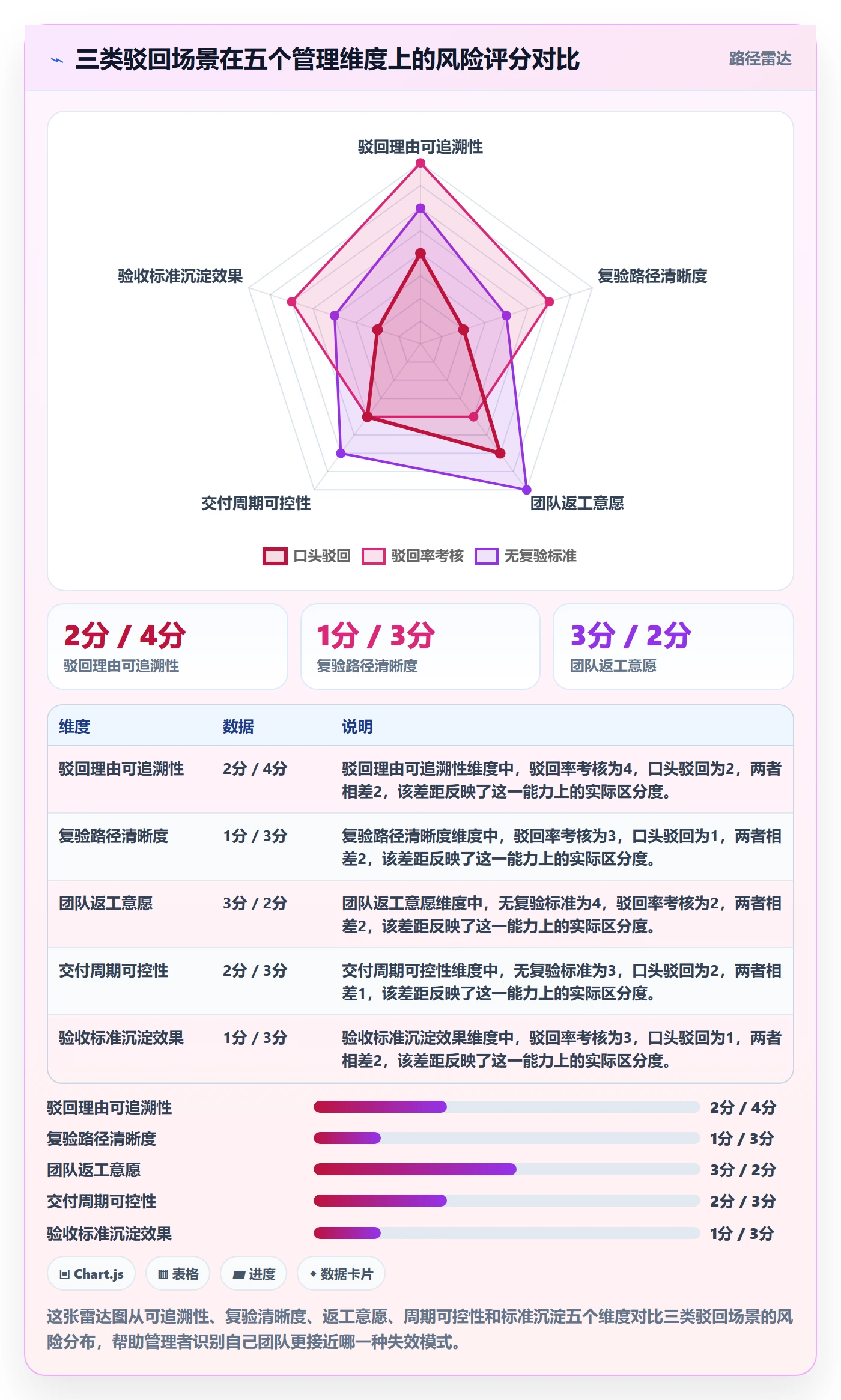 驳回管理指南:企业管理者如何做好任务验收,实操方法全流程