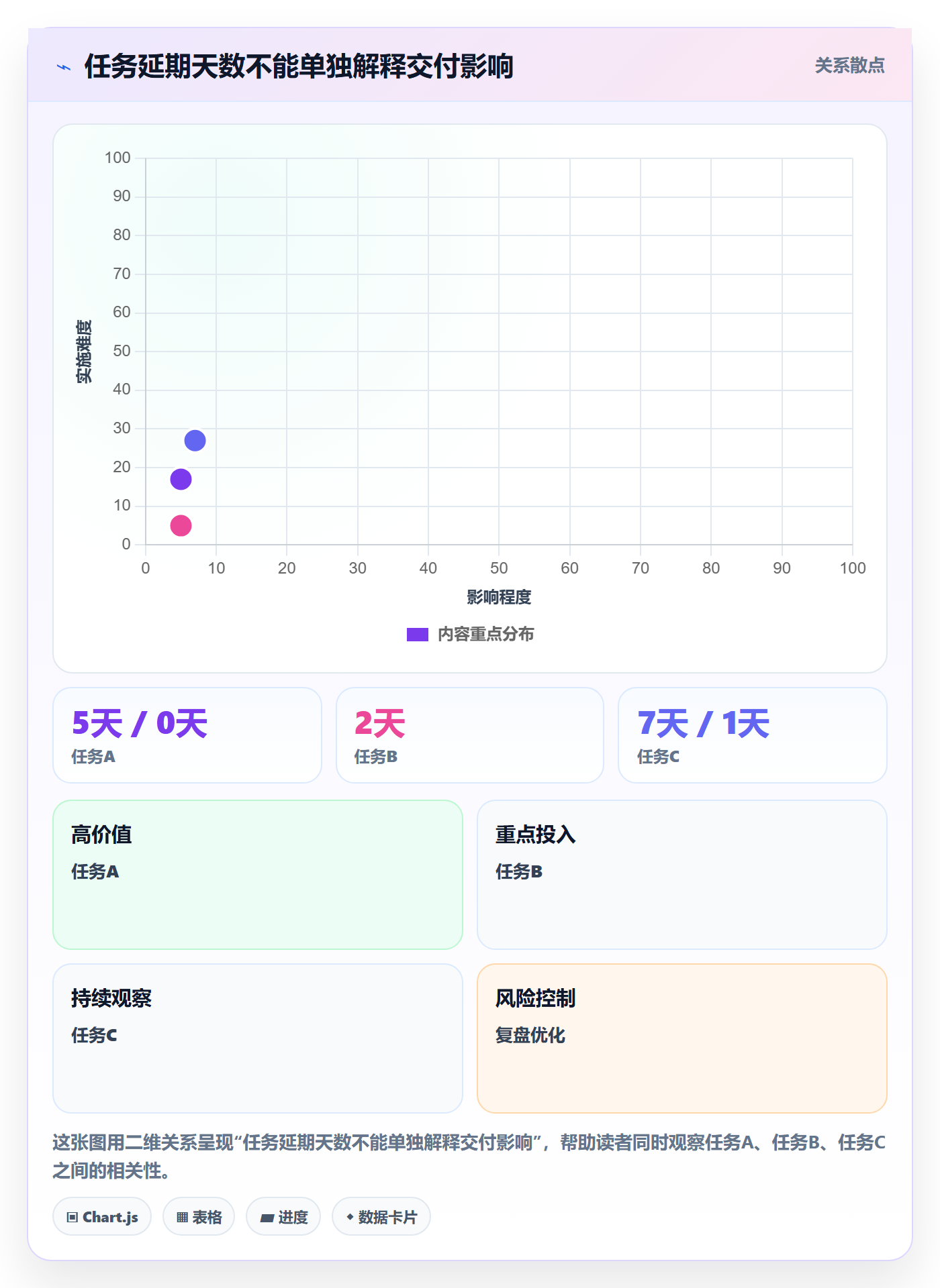 延期管理超期教程：产品经理实操方法，避坑指南