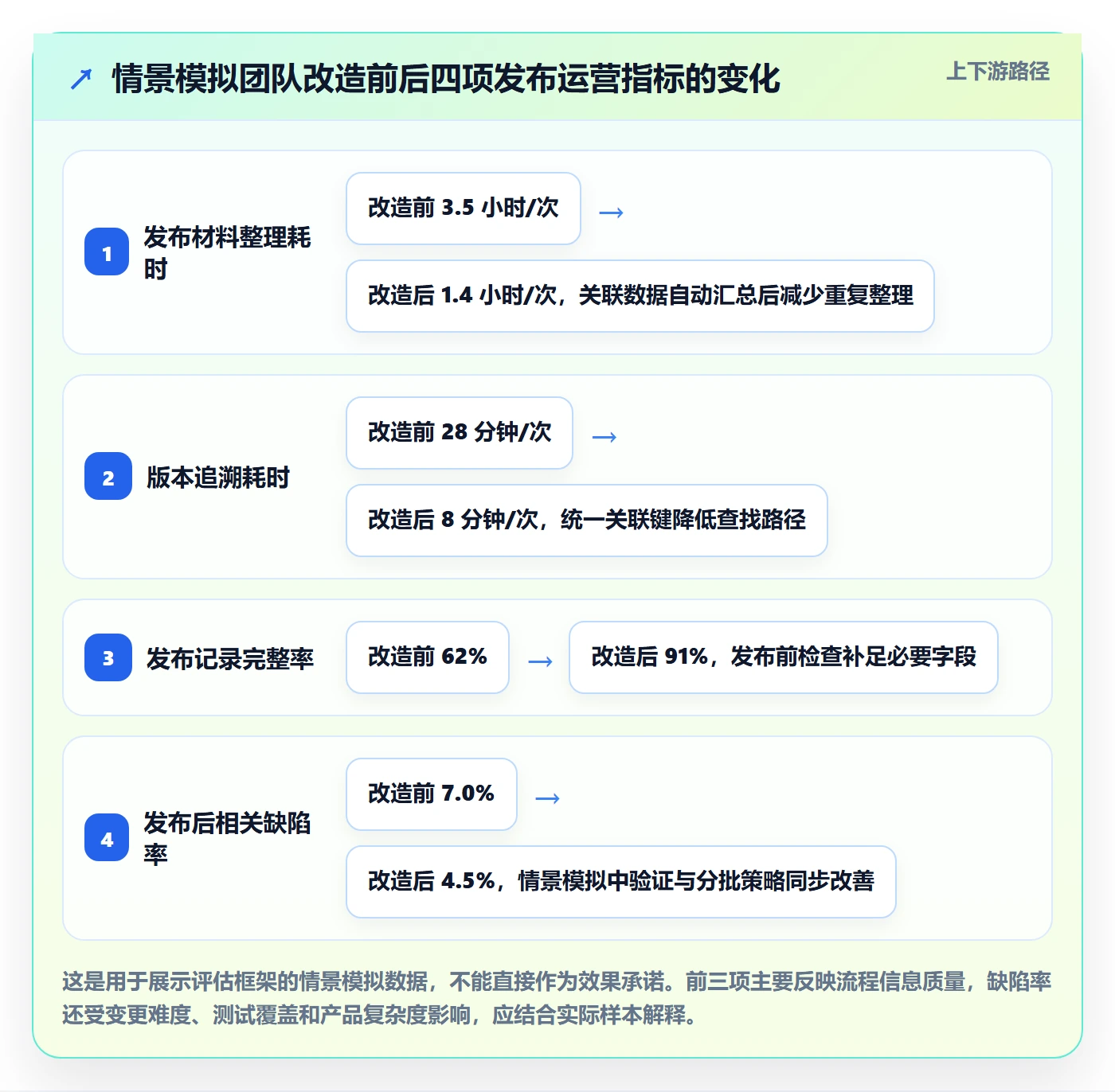 版本管理发布记录教程：研发团队最佳实践，避坑指南