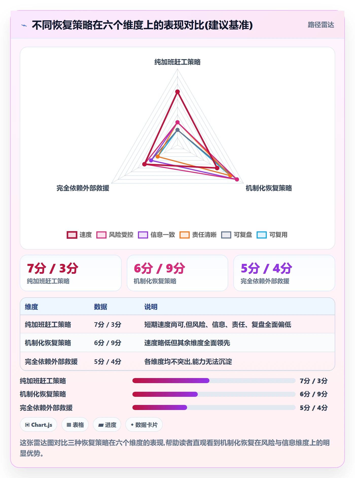 任务执行恢复全流程:跨部门团队风险控制与一文讲清