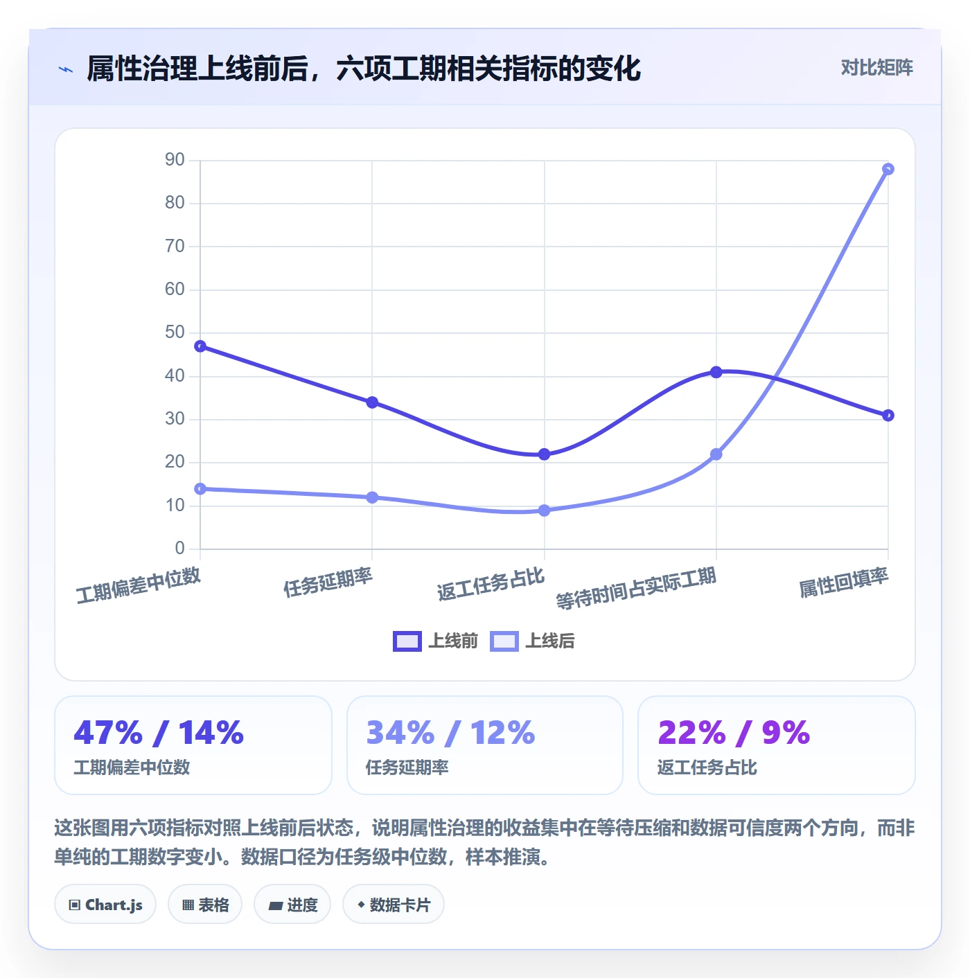 任务属性如何做好实际工期?项目负责人协同管理与操作步骤
